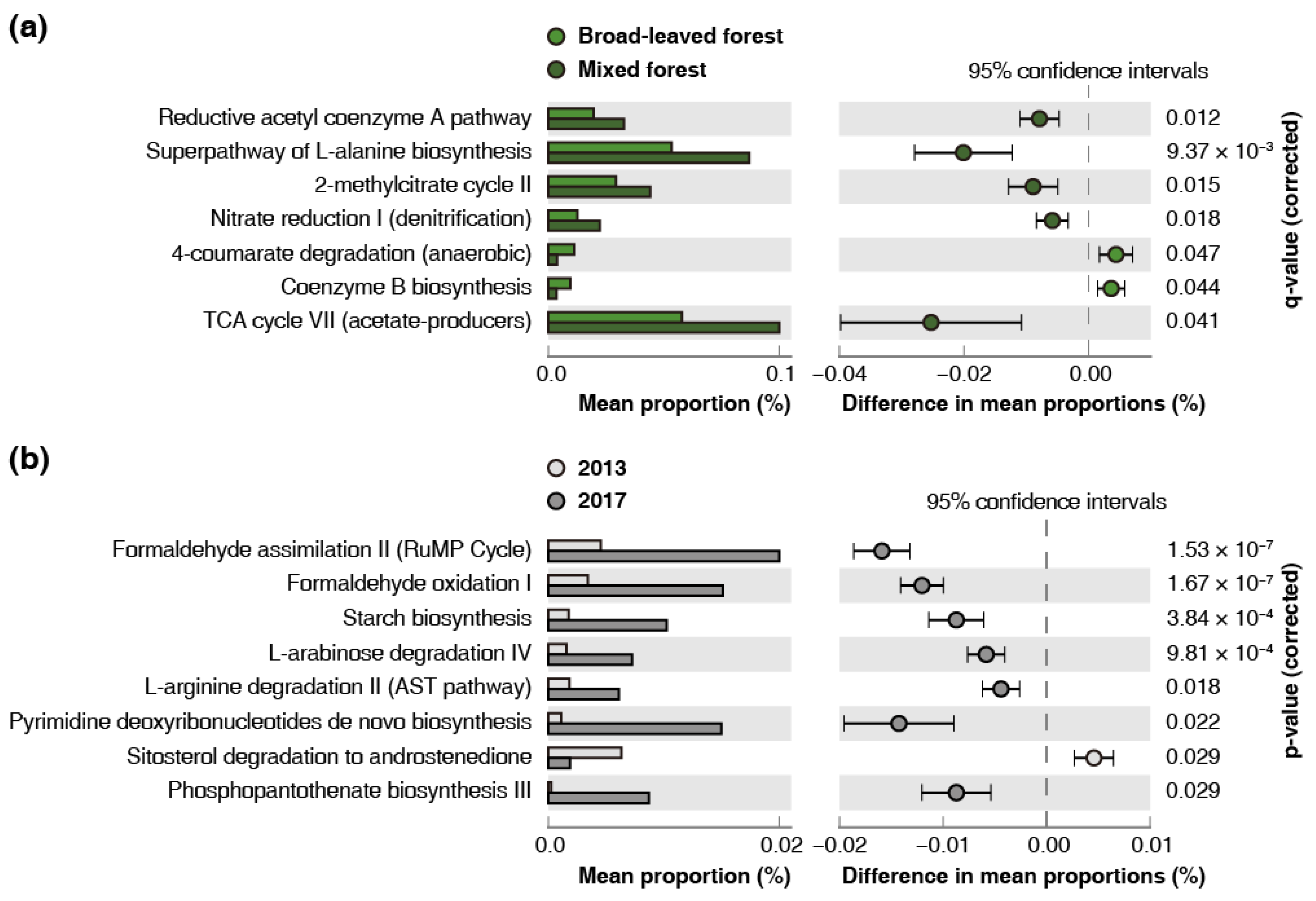 Sustainability 12 10591 g007 Sustainability 12 10591 g007