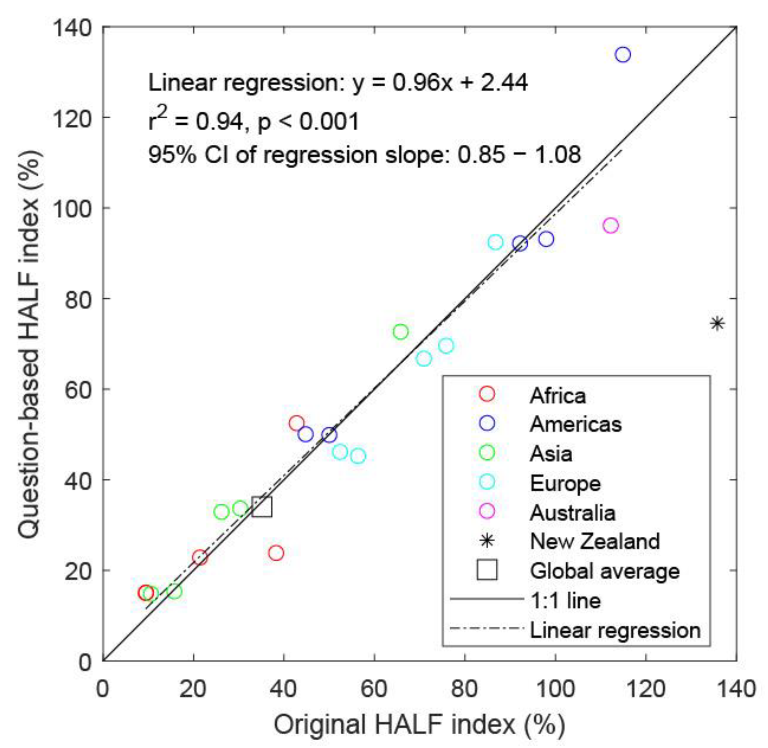 Sustainability 12 10597 g001