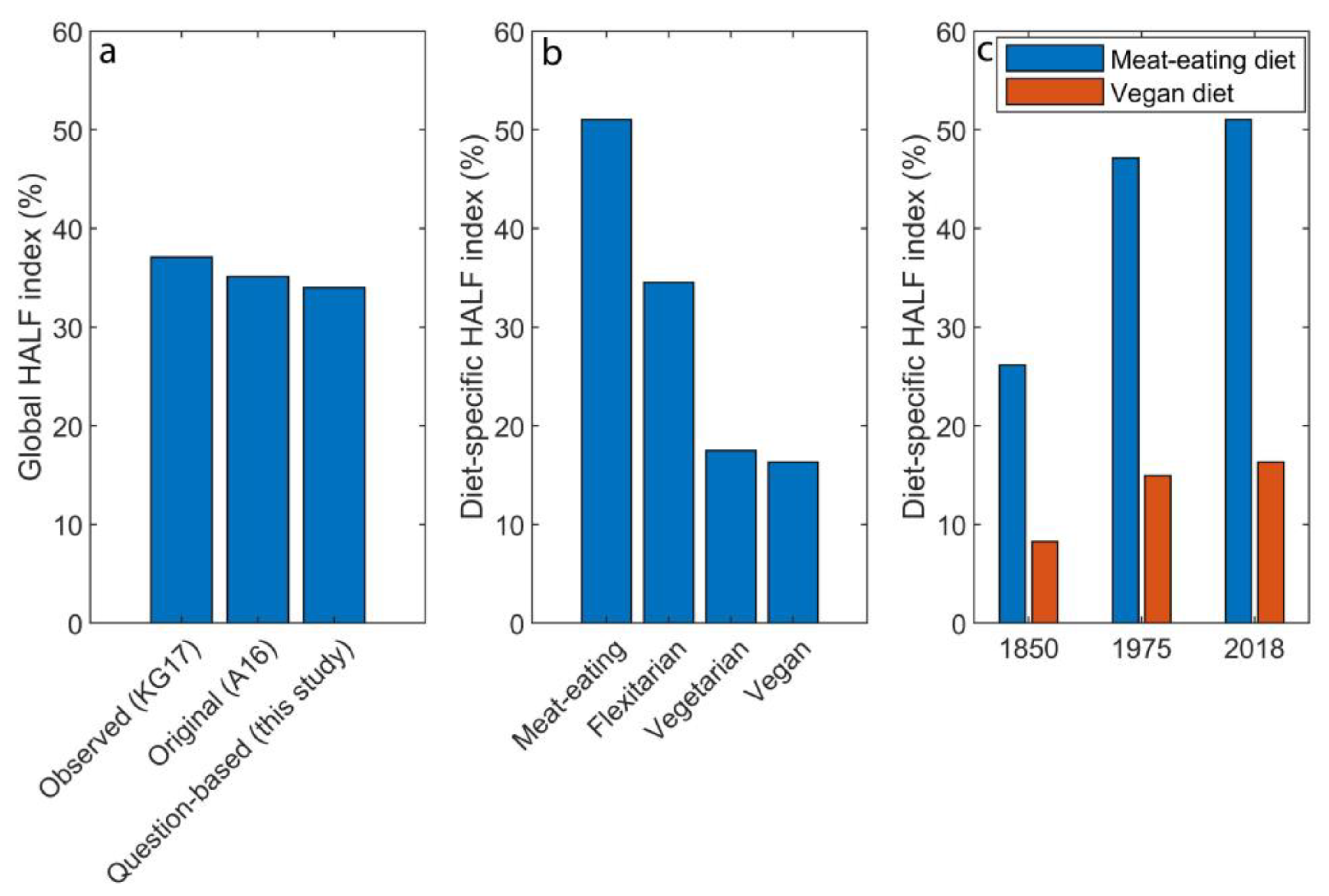 Sustainability 12 10597 g002