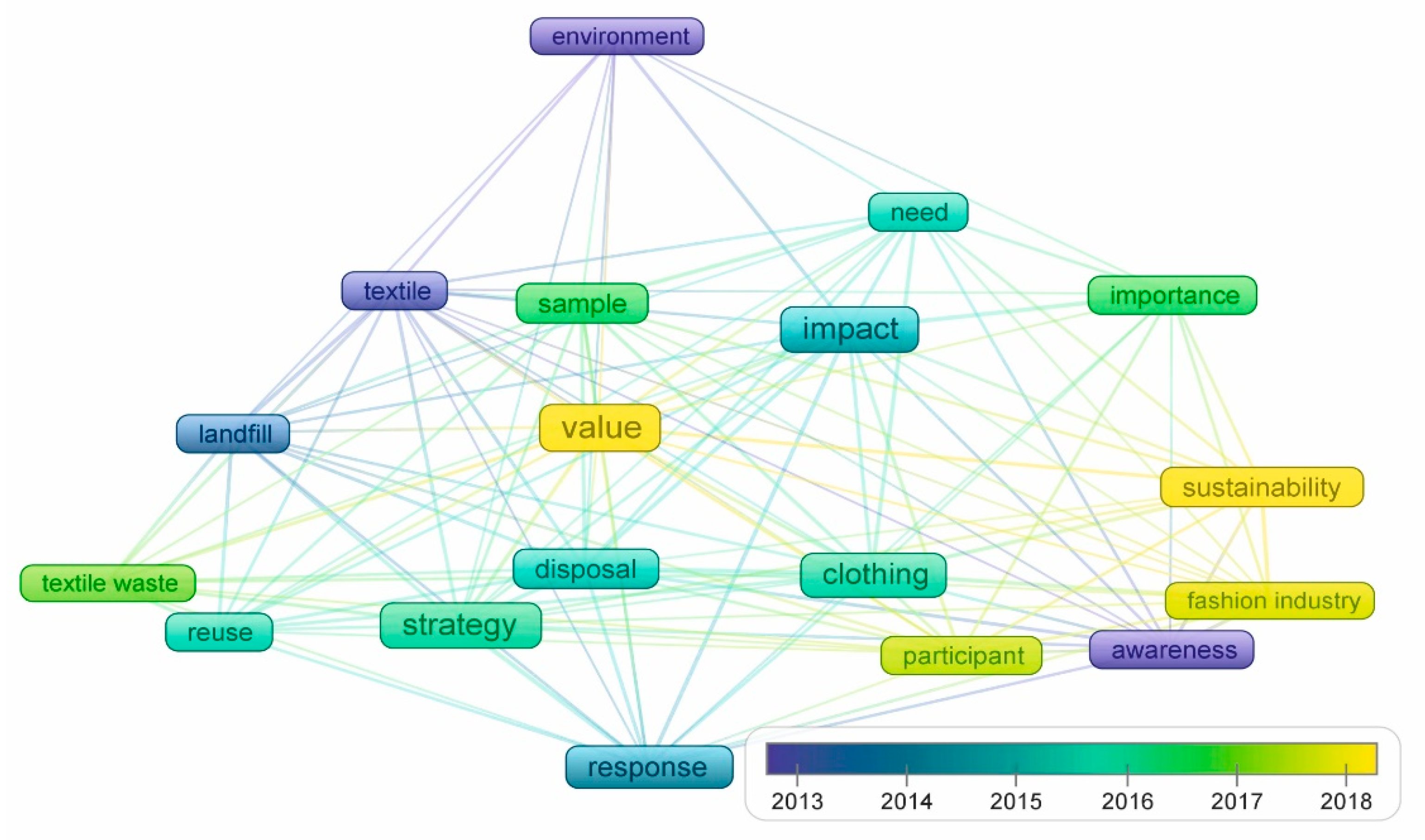 Sustainability 12 10599 g004 Sustainability 12 10599 g004