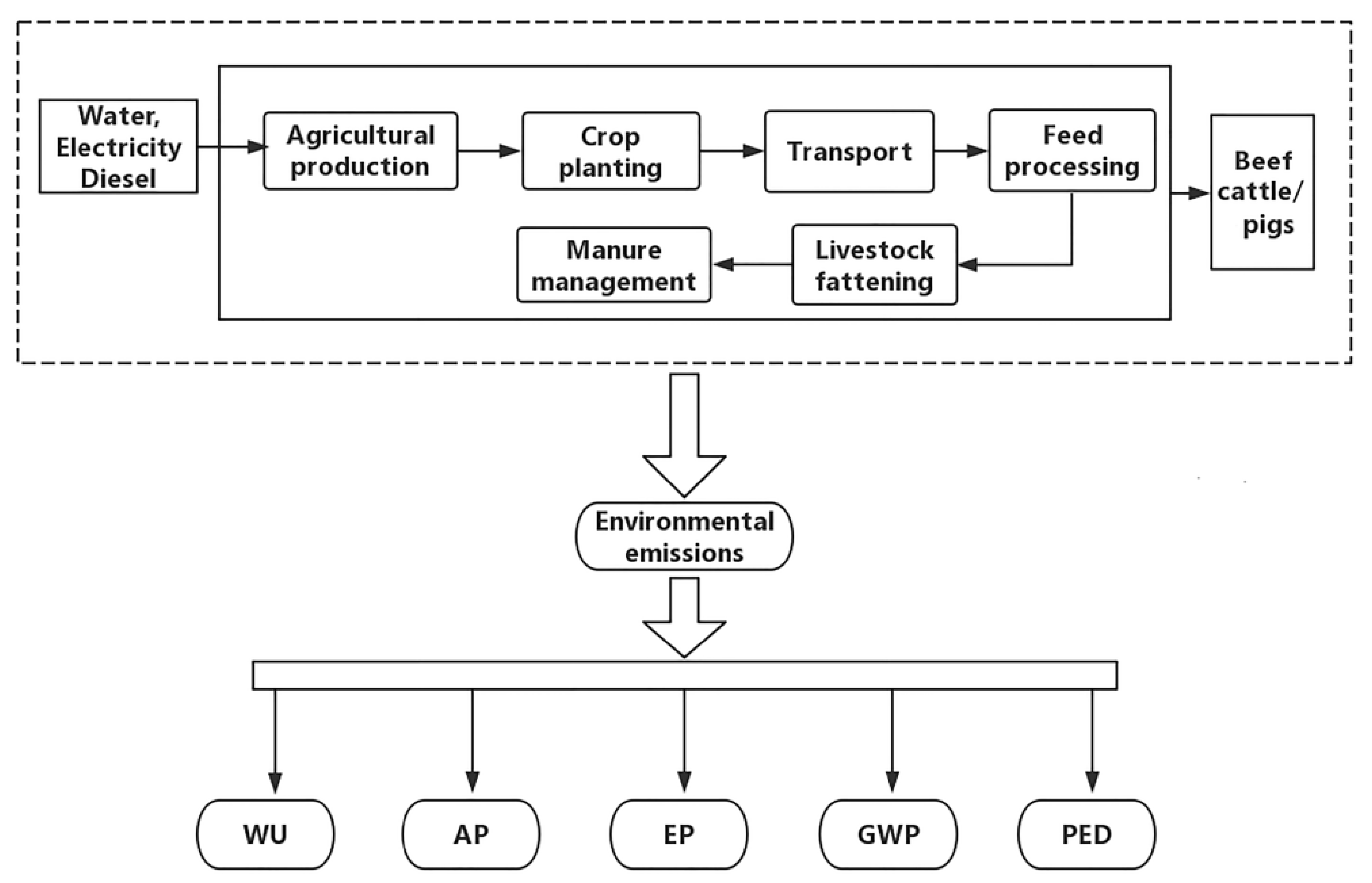 Sustainability 12 10602 g002 Sustainability 12 10602 g002
