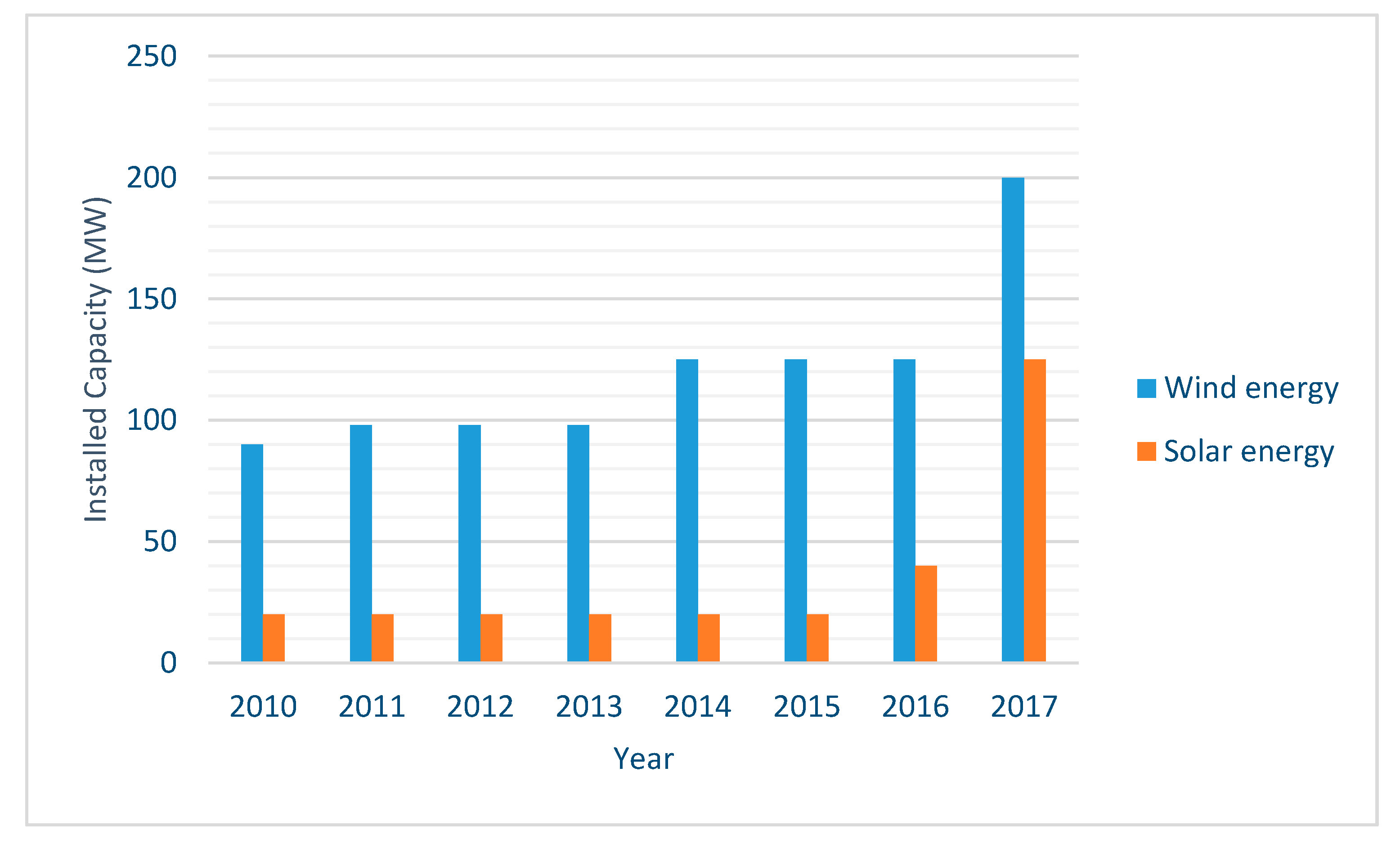 Sustainability 12 10606 g006
