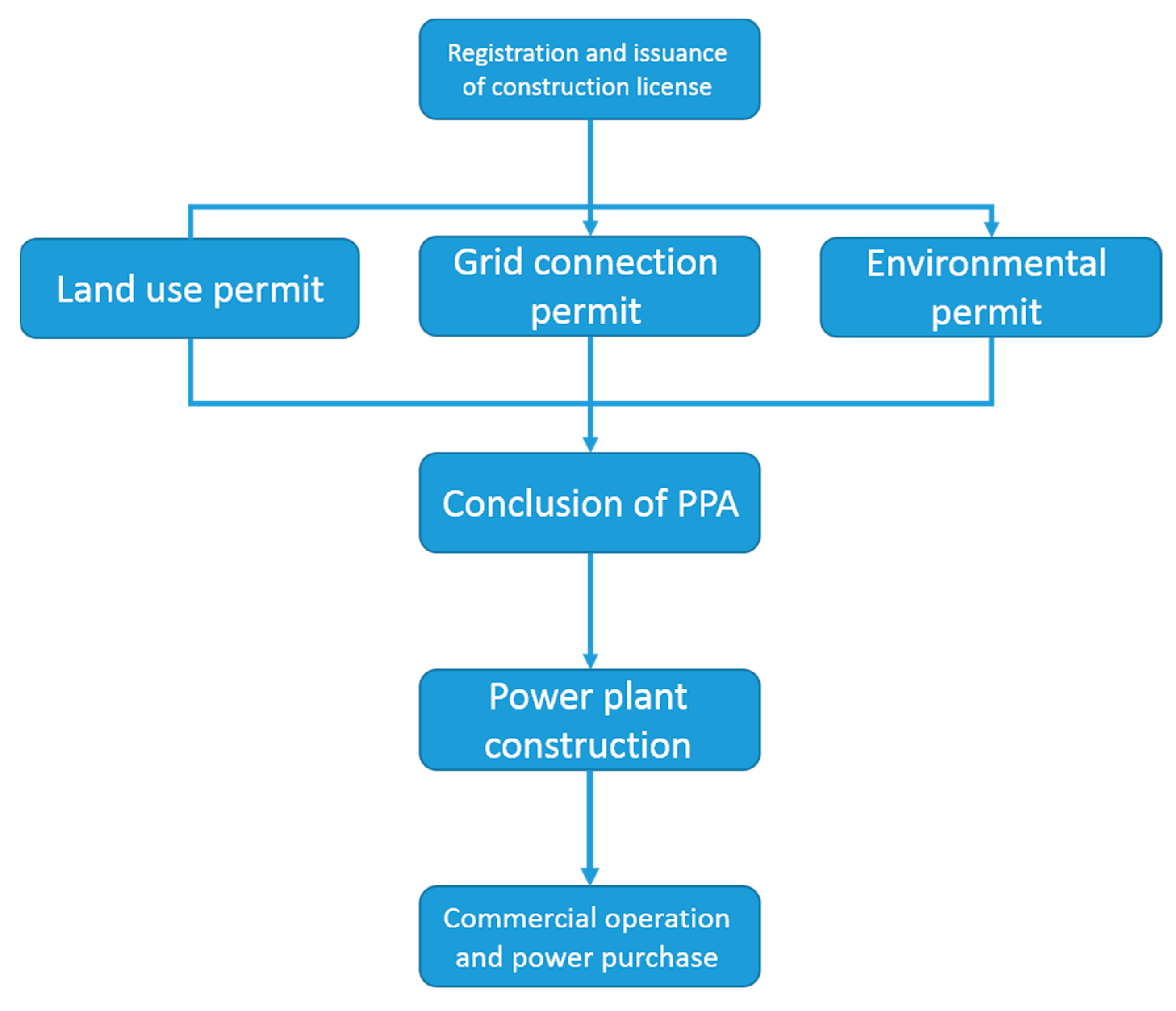 Sustainability 12 10606 g011