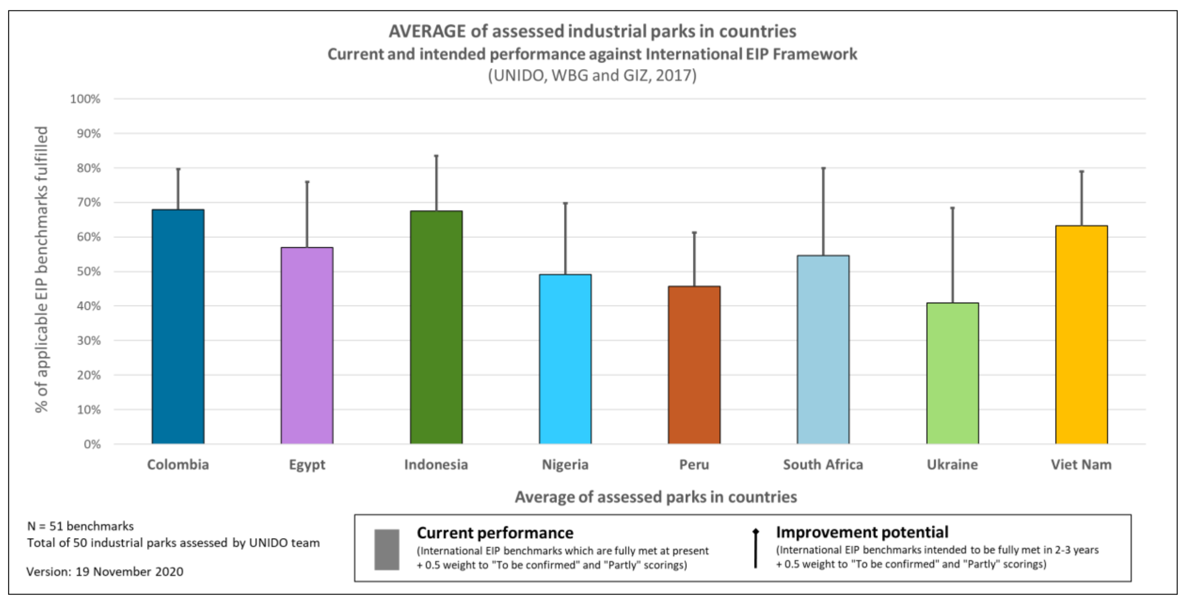 Sustainability 12 10611 g005