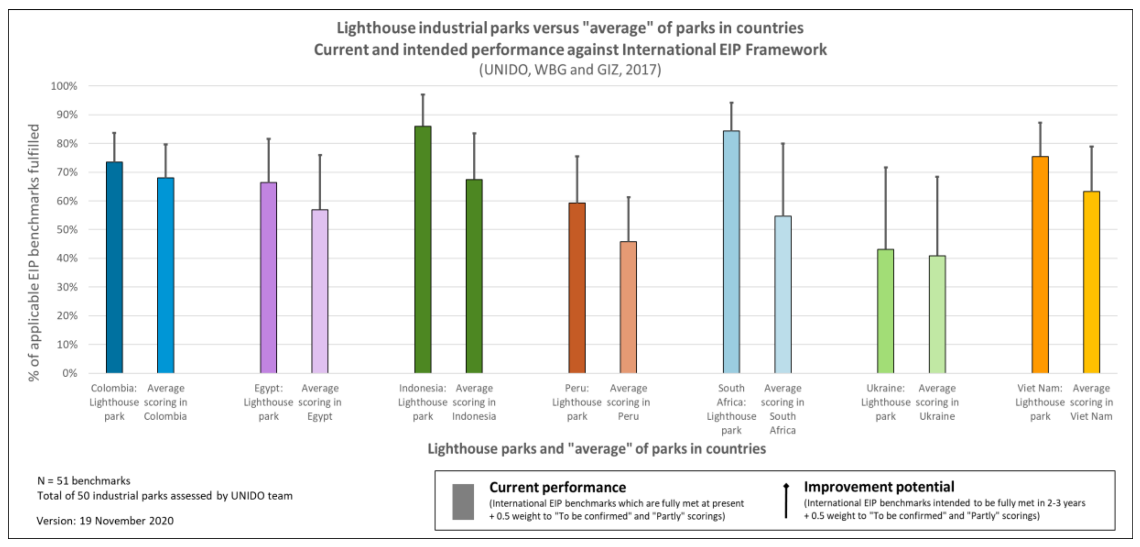 Sustainability 12 10611 g006