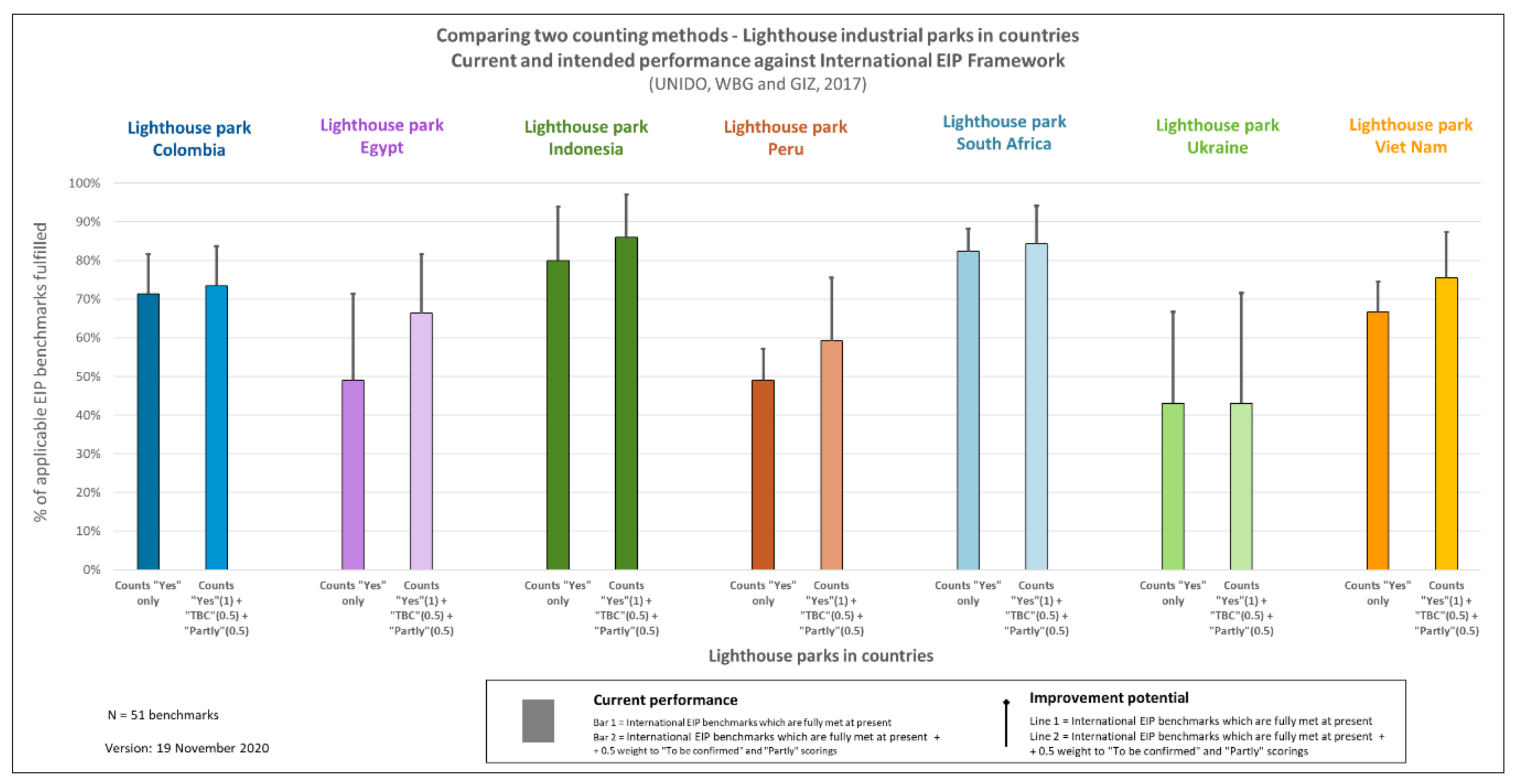 Sustainability 12 10611 g007