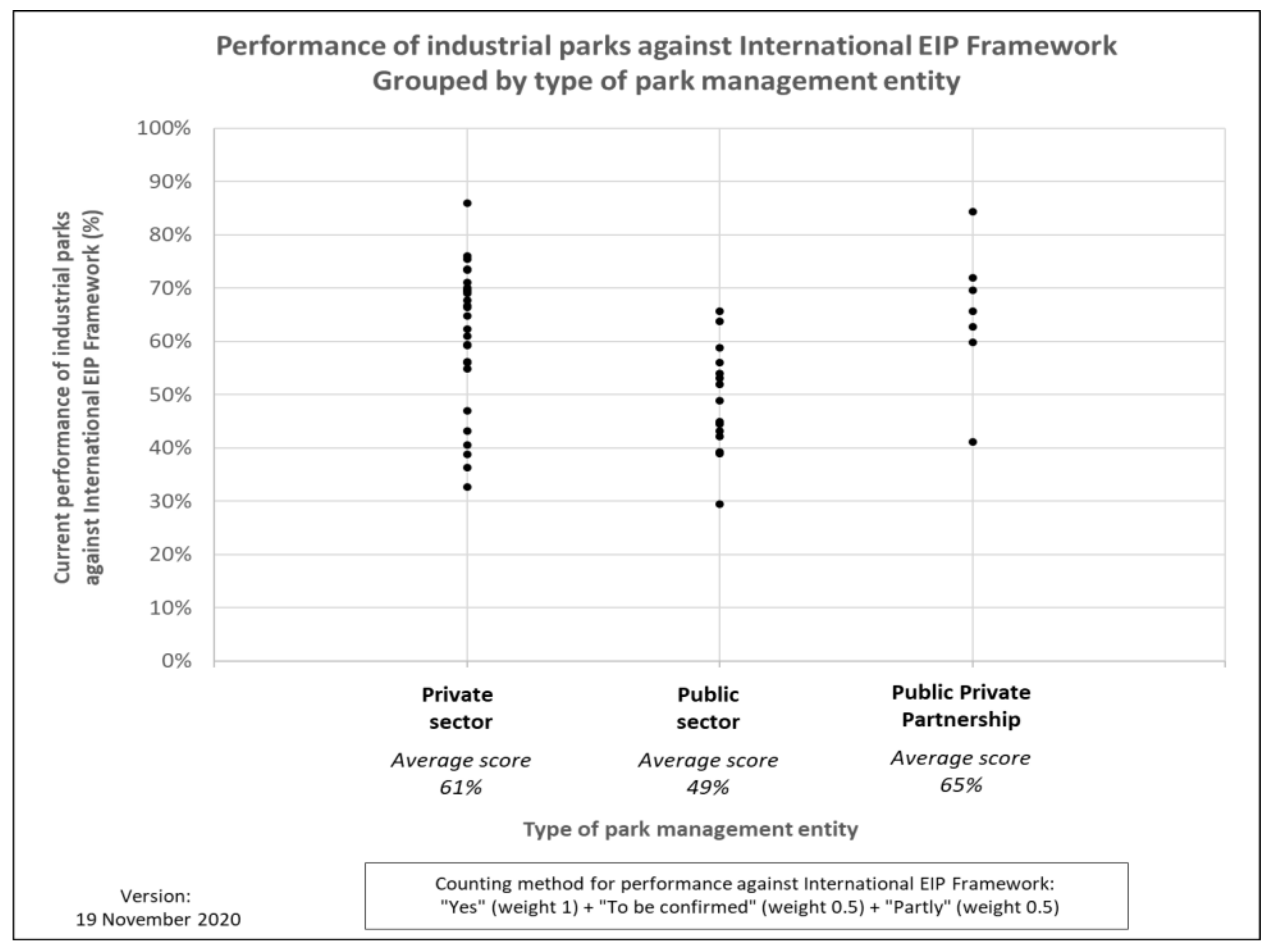 Sustainability 12 10611 g009