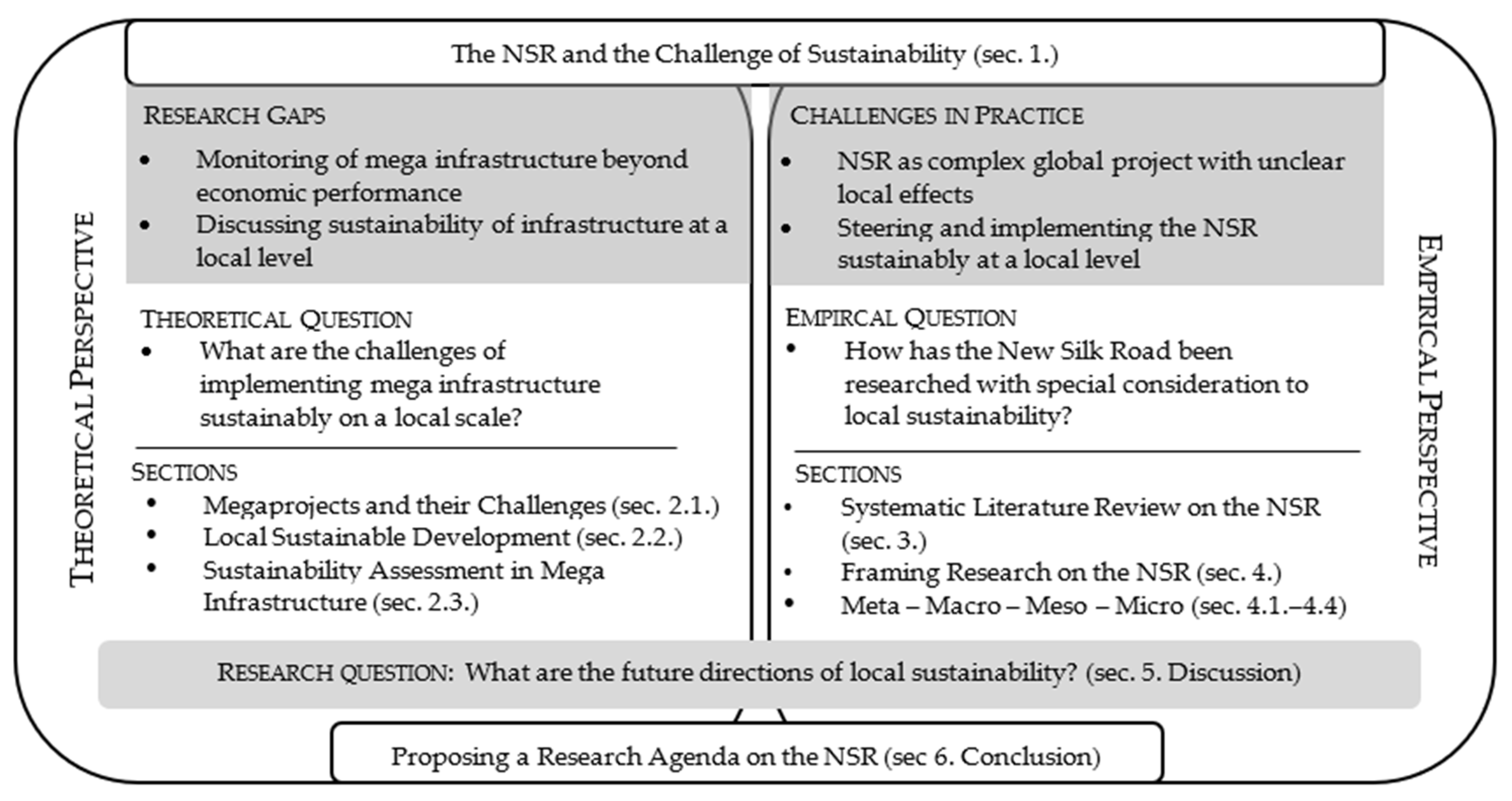Sustainability 12 10612 g001