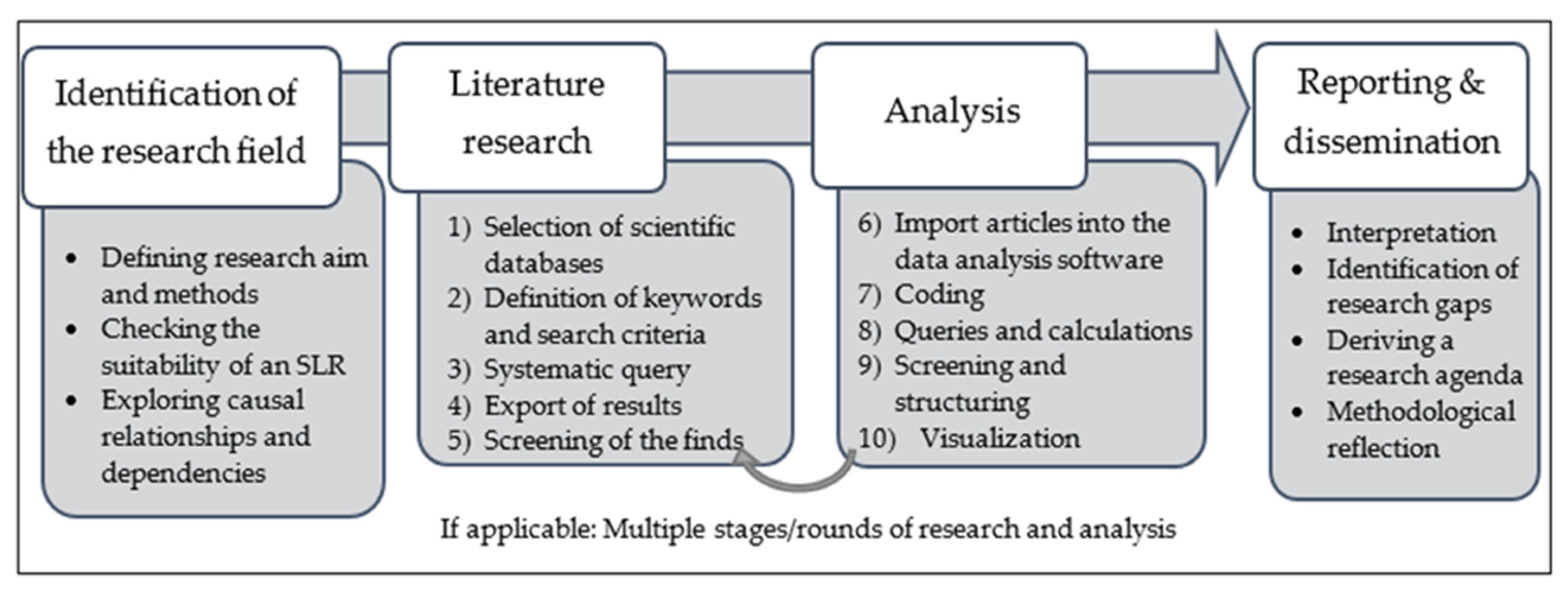 Sustainability 12 10612 g003