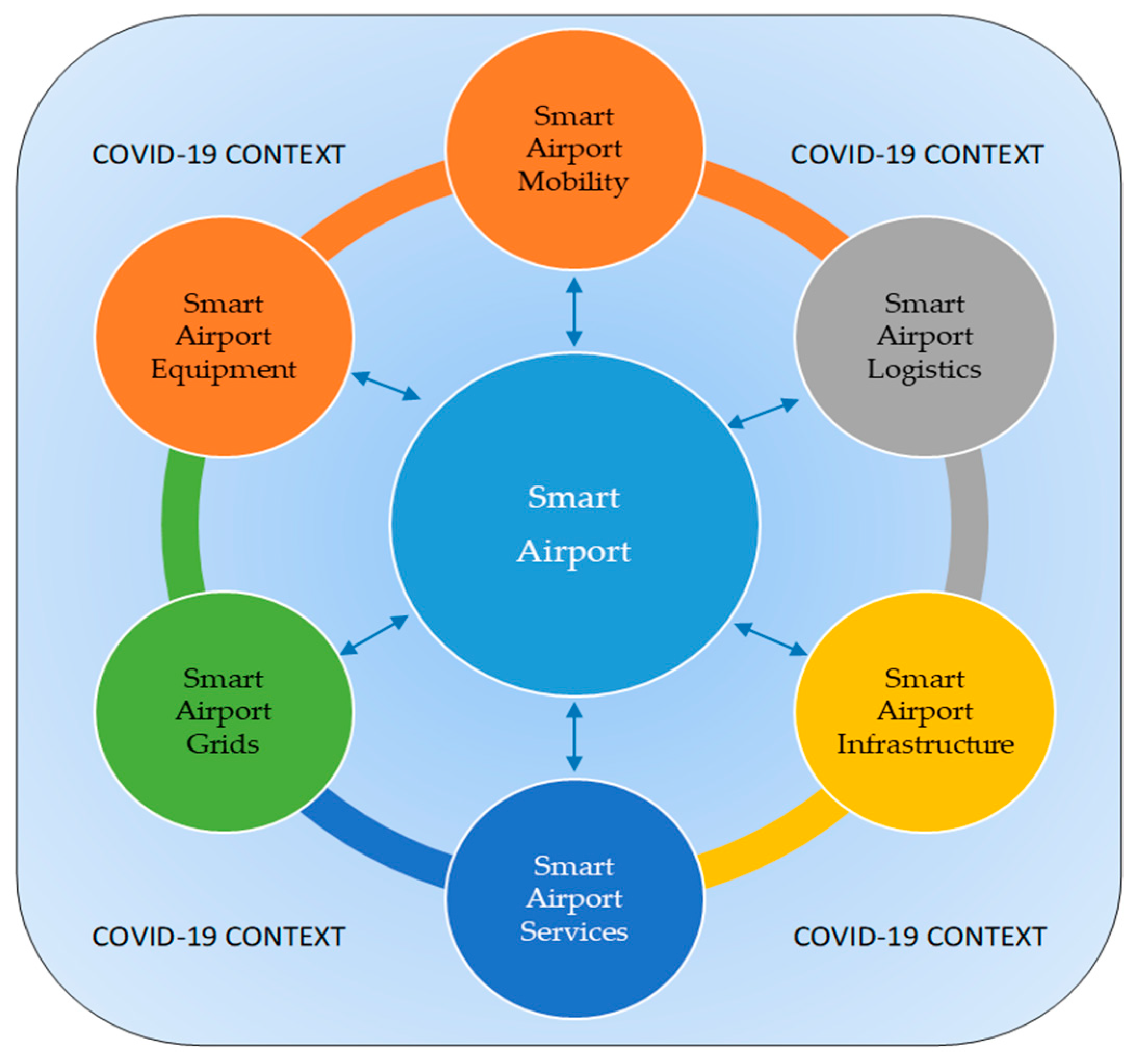 Sustainability 12 10614 g003 Sustainability 12 10614 g003