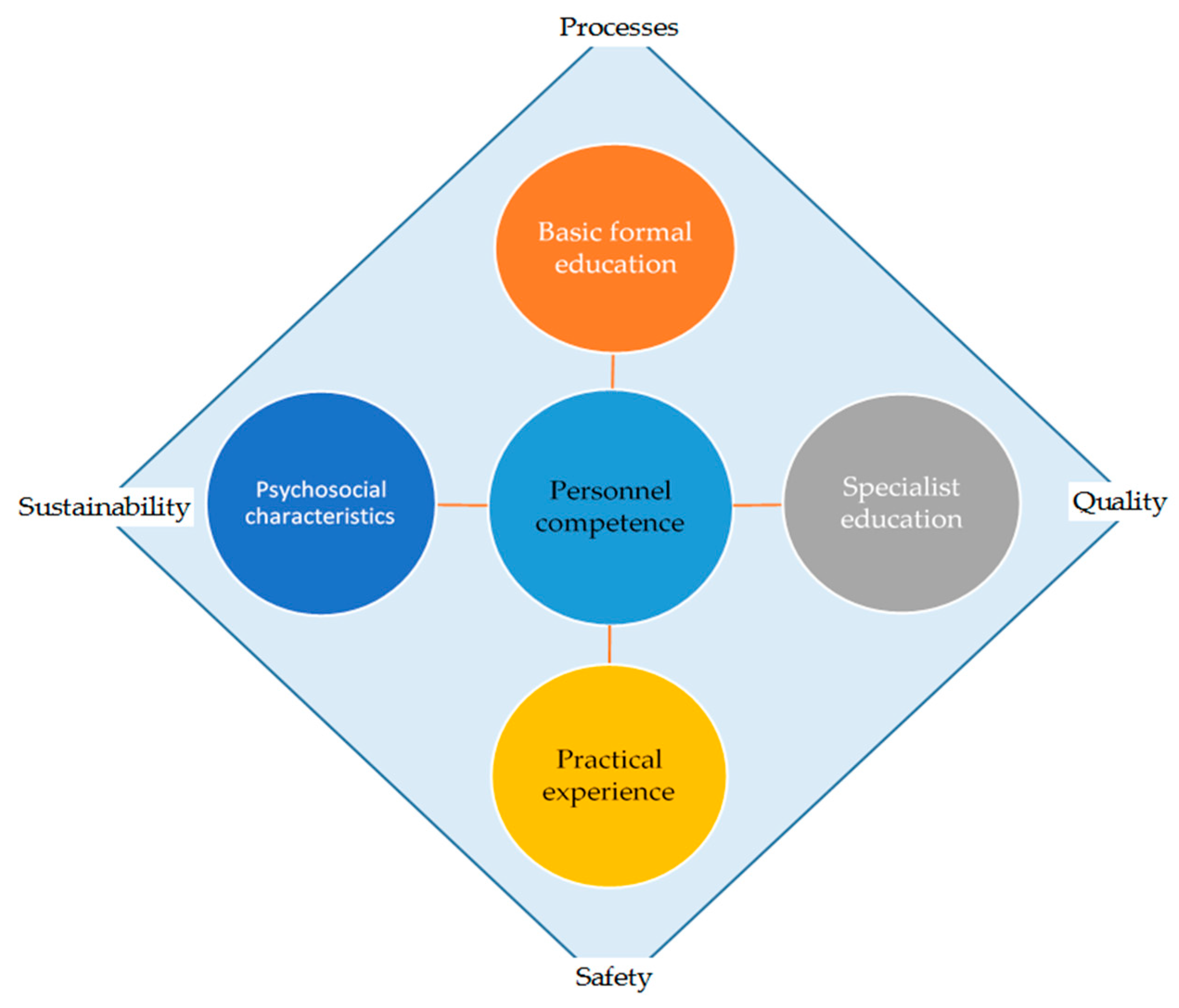 Sustainability 12 10614 g004 Sustainability 12 10614 g004