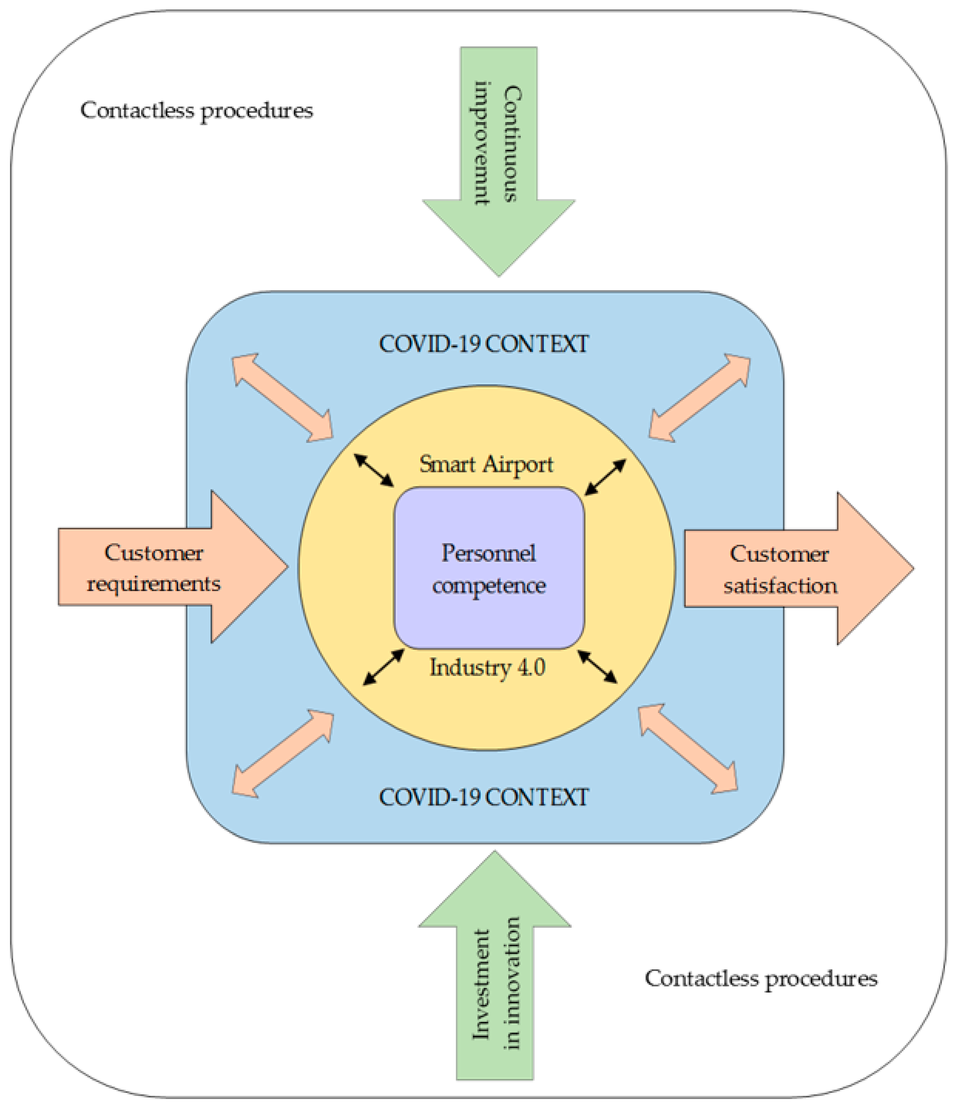 Sustainability 12 10614 g007 Sustainability 12 10614 g007