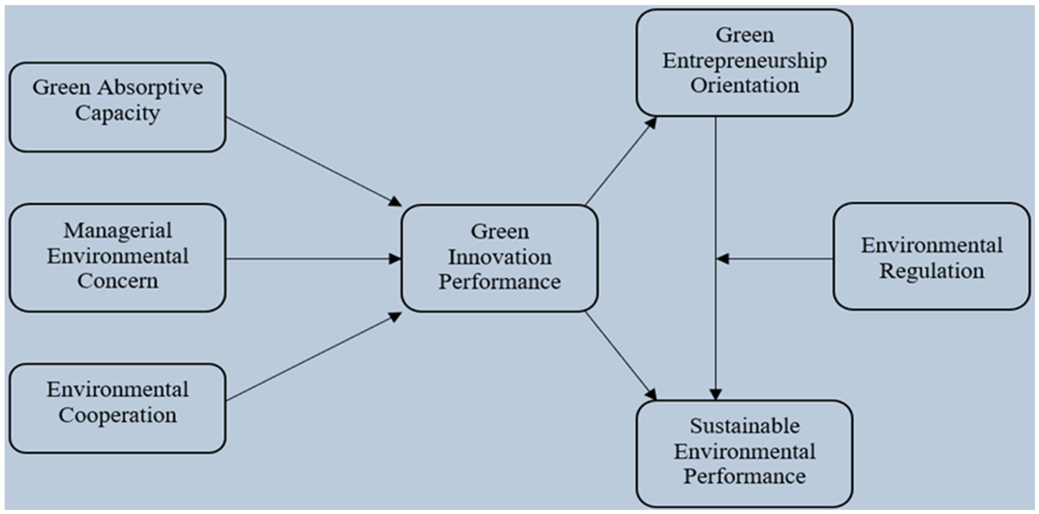 Sustainability 12 10615 g001