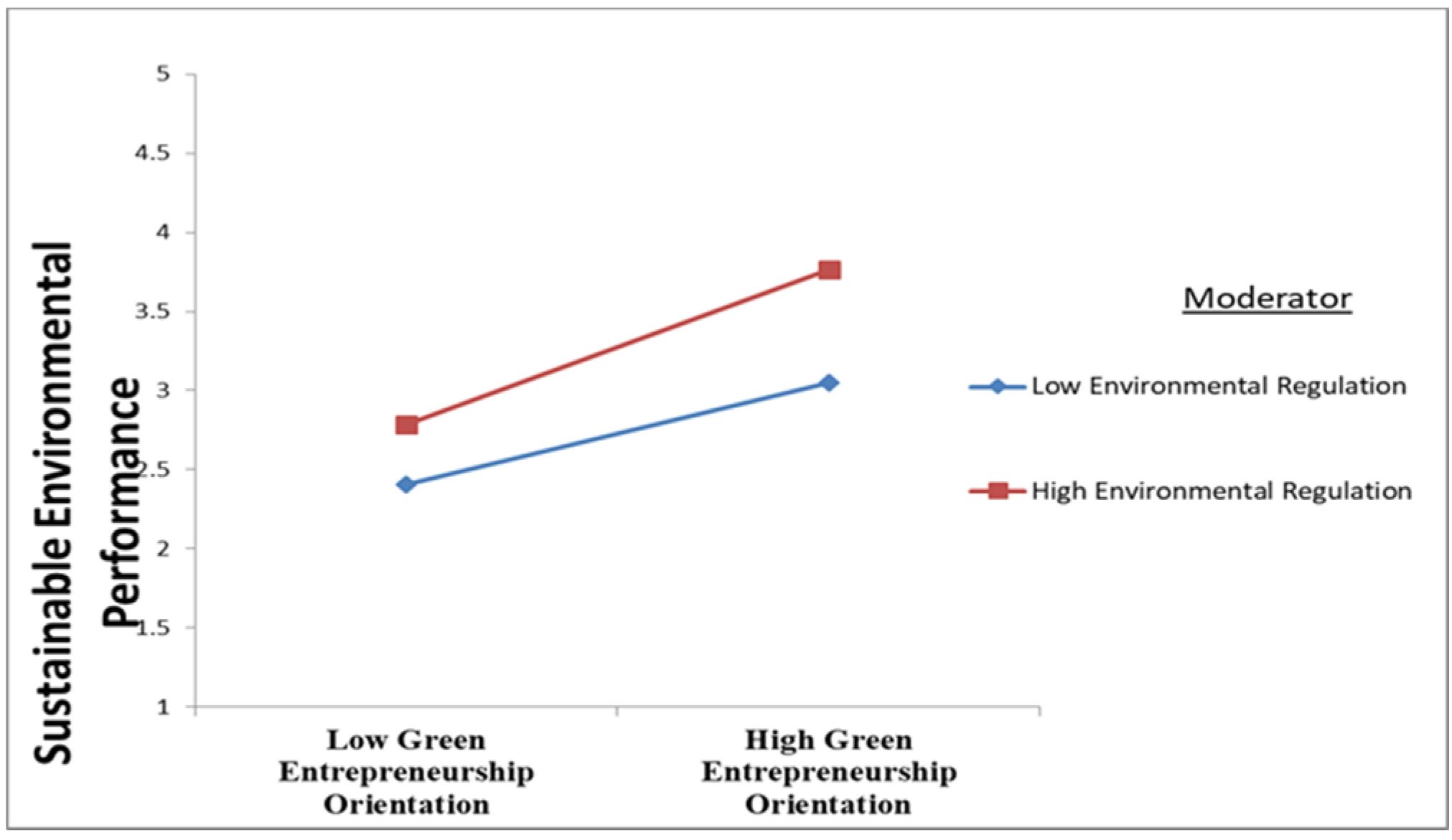 Sustainability 12 10615 g003