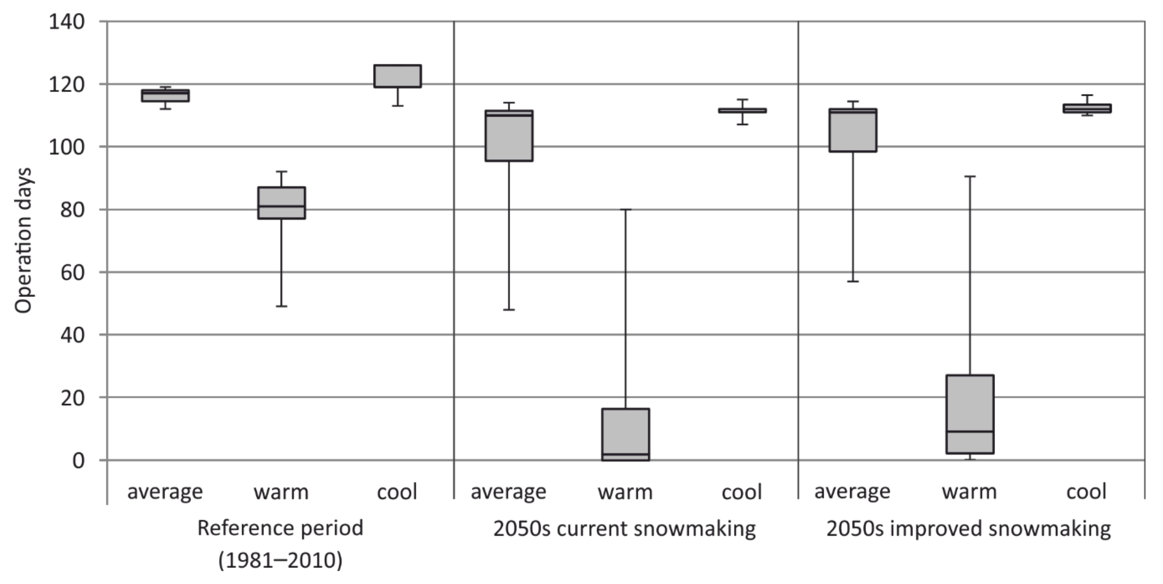 Sustainability 12 10617 g004