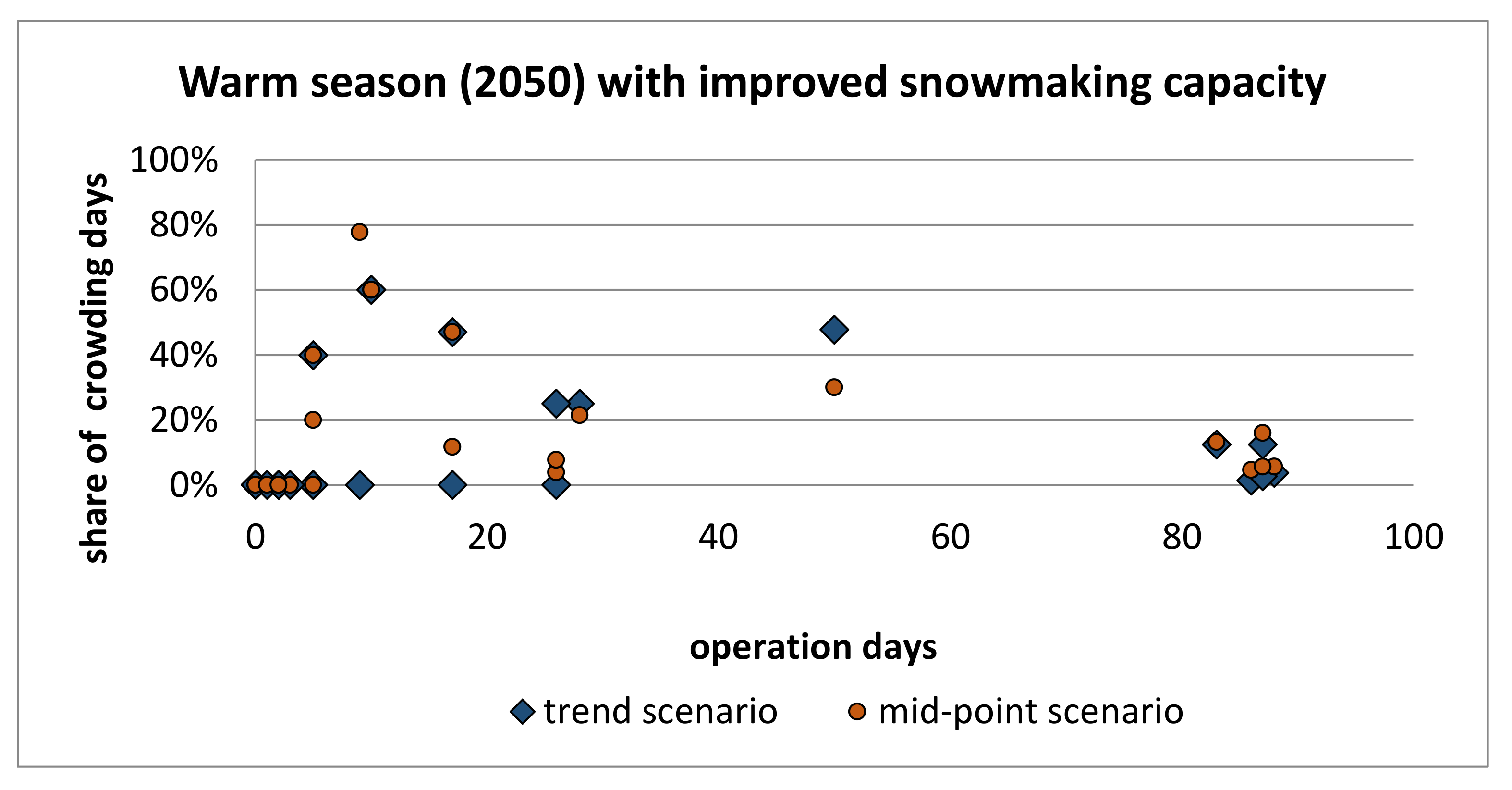 Sustainability 12 10617 g005