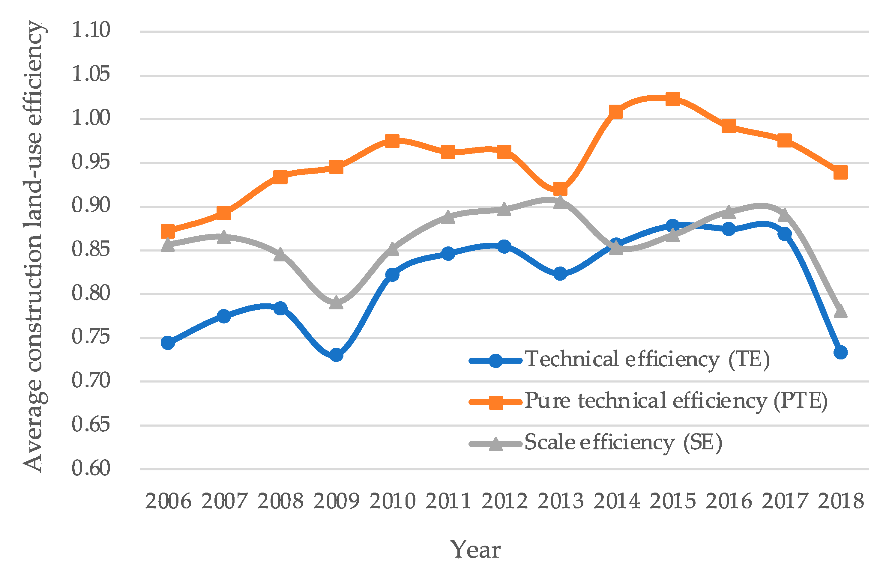 Sustainability 12 10618 g002 Sustainability 12 10618 g002