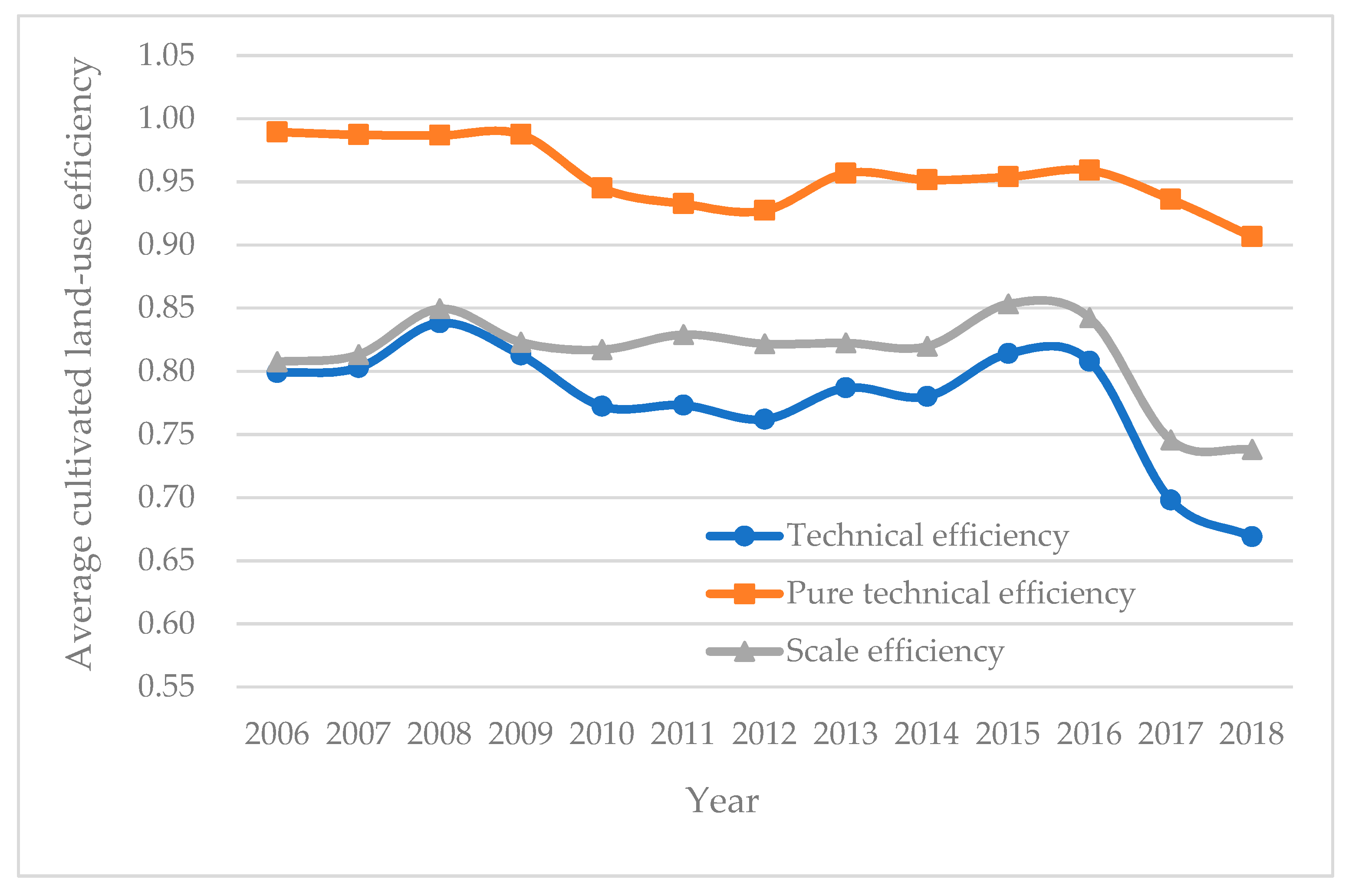 Sustainability 12 10618 g004 Sustainability 12 10618 g004
