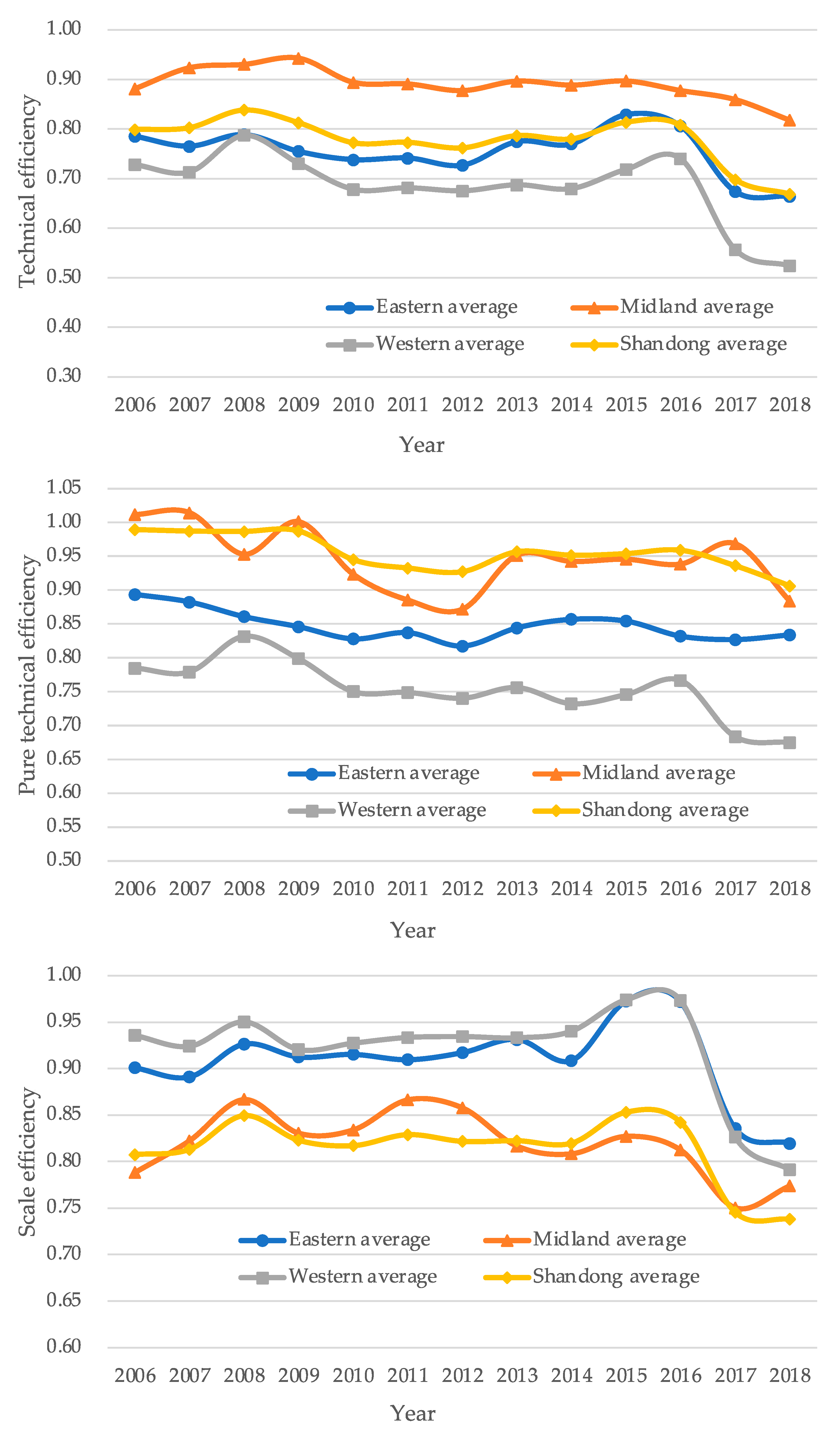Sustainability 12 10618 g005 Sustainability 12 10618 g005