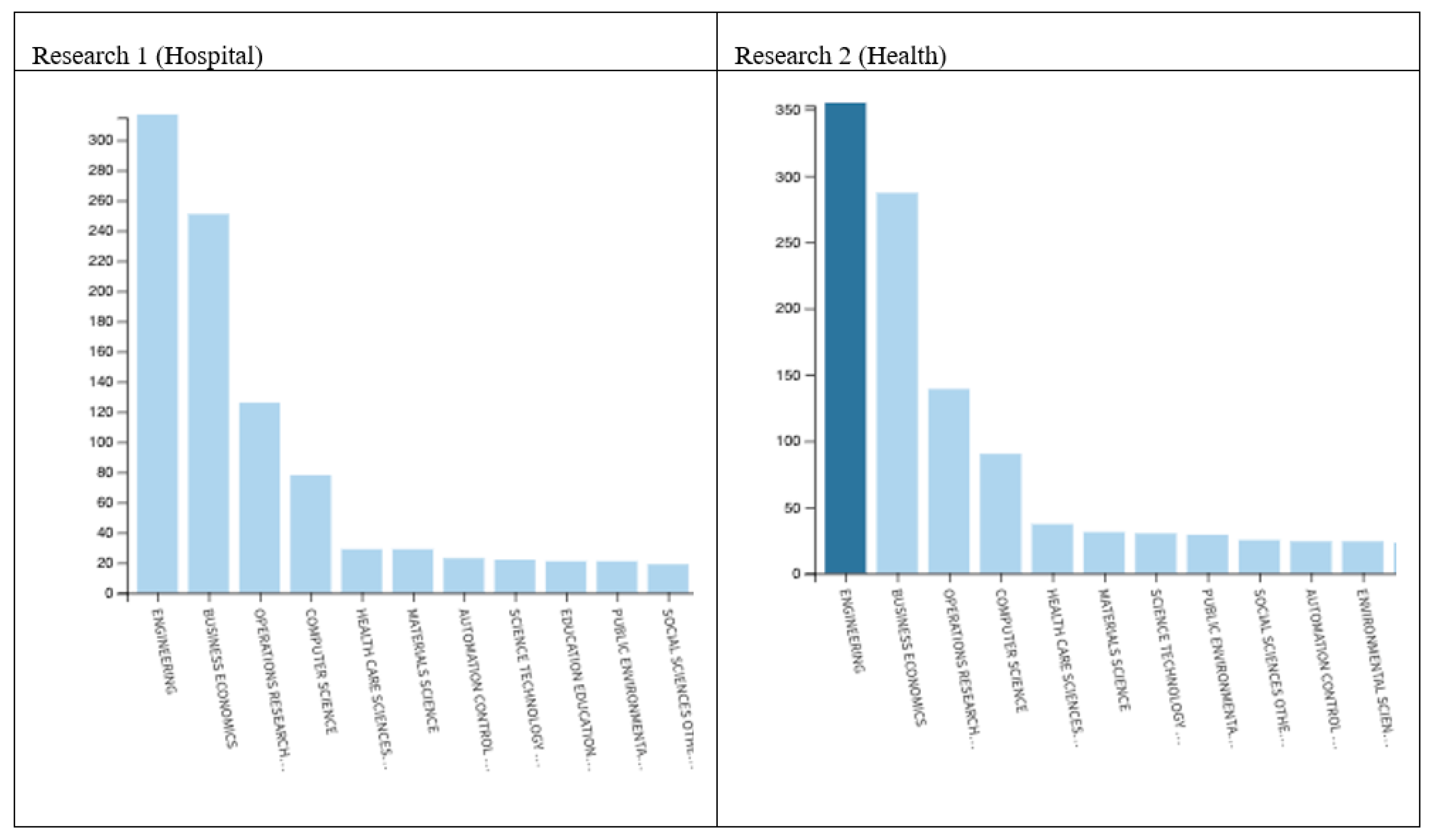 Sustainability 12 10622 g005