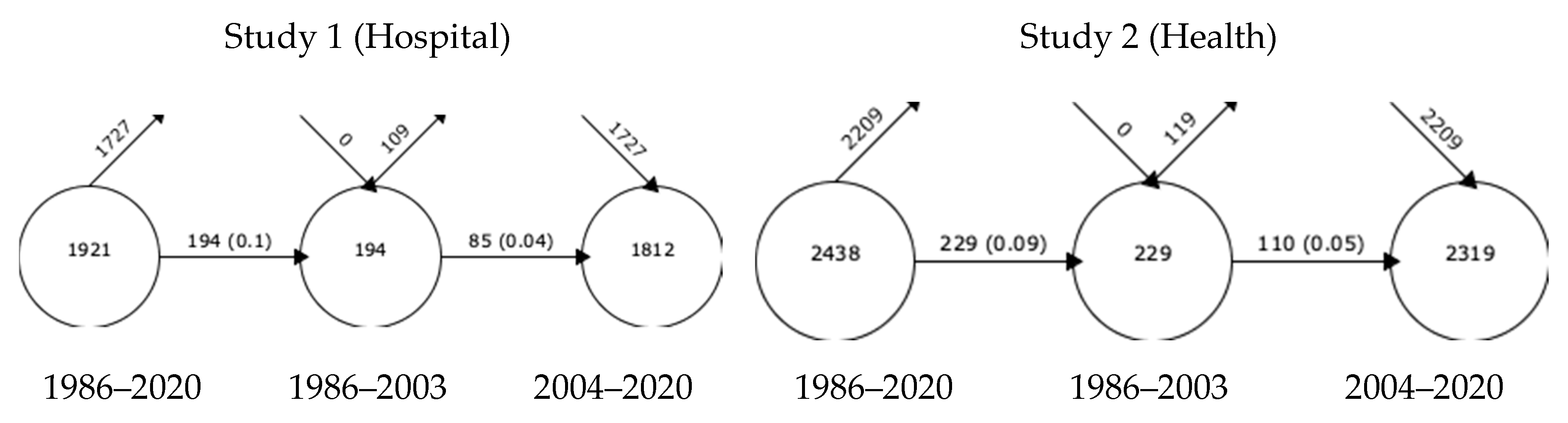 Sustainability 12 10622 g009