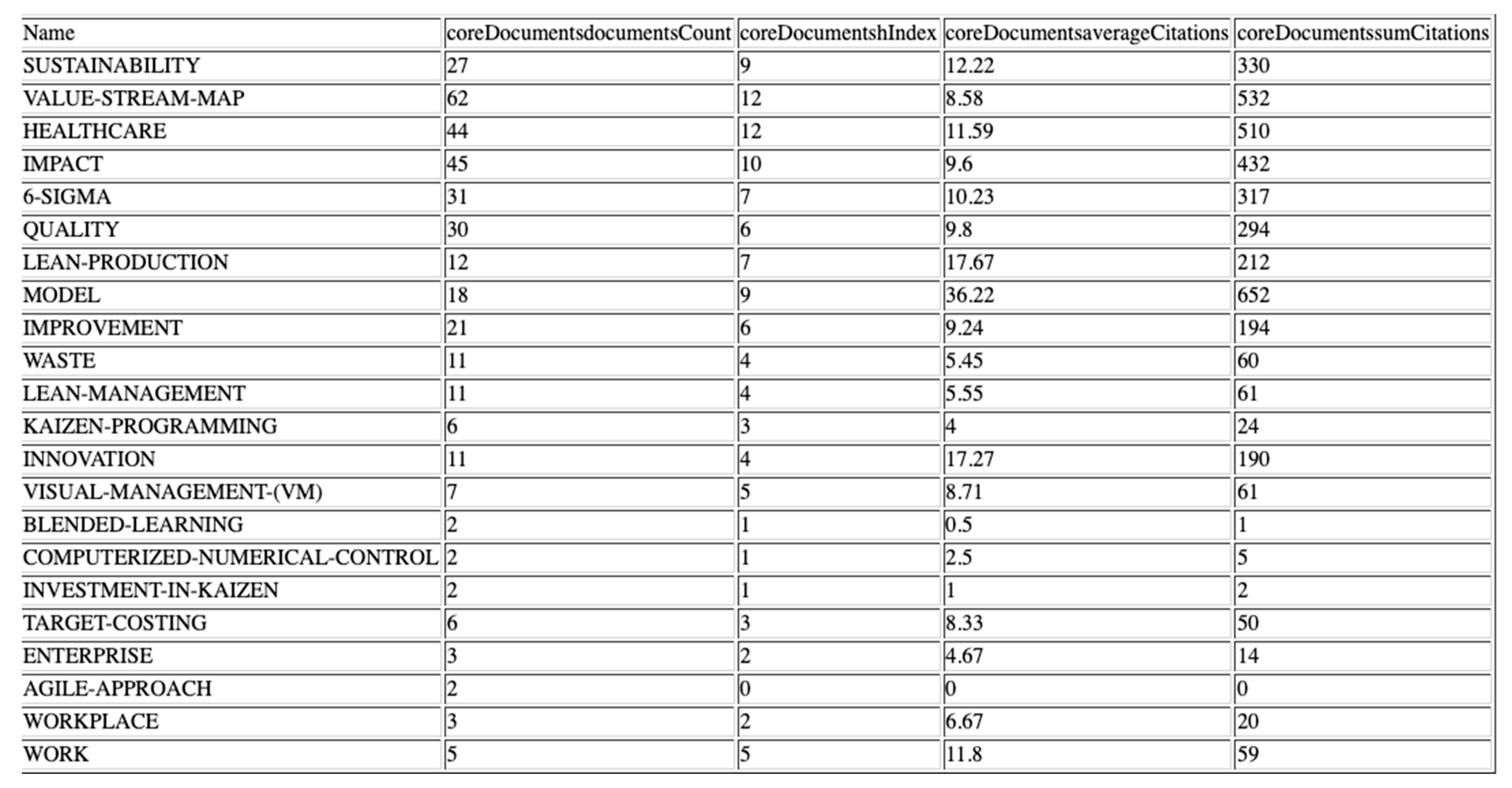 Sustainability 12 10622 g017