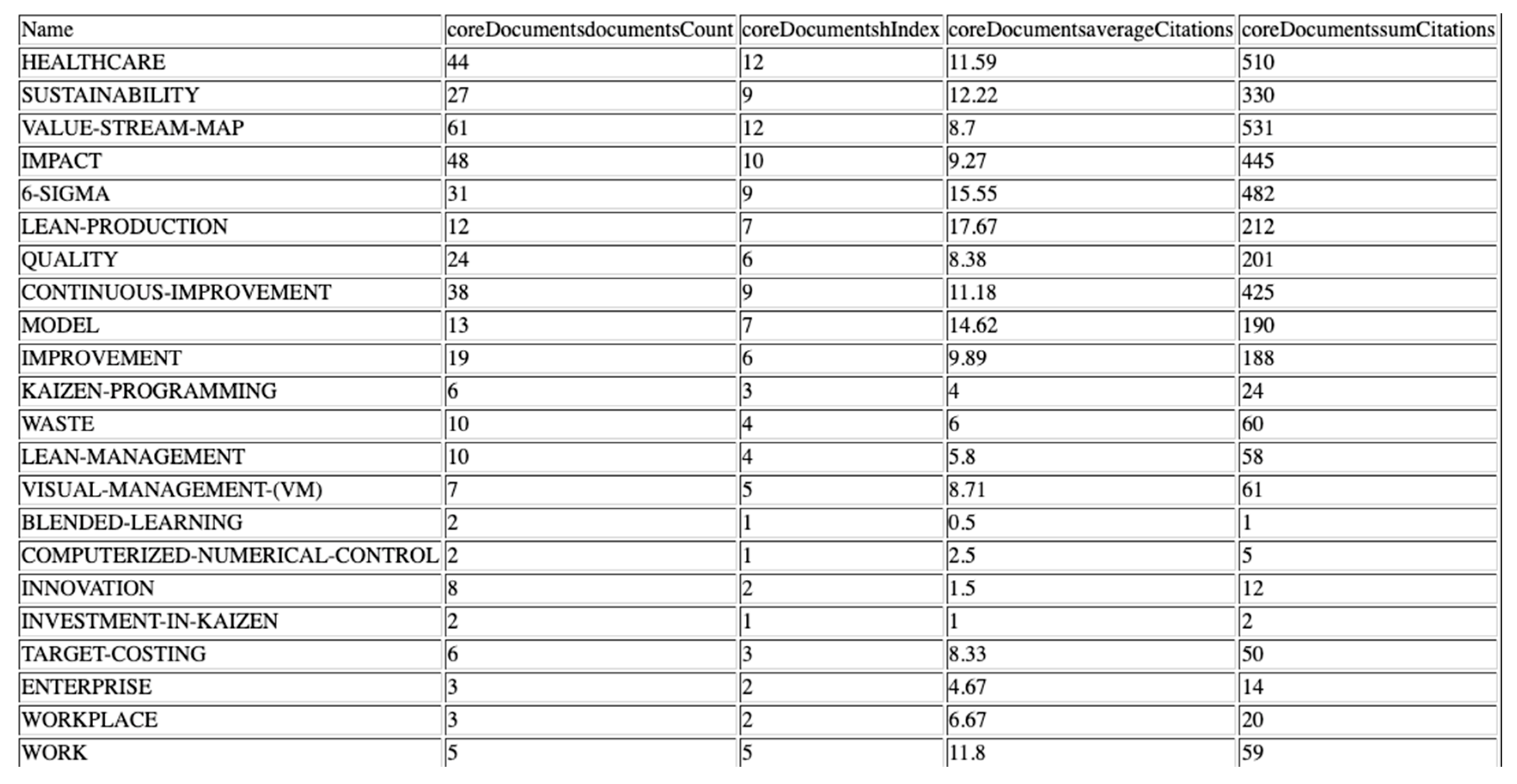 Sustainability 12 10622 g019