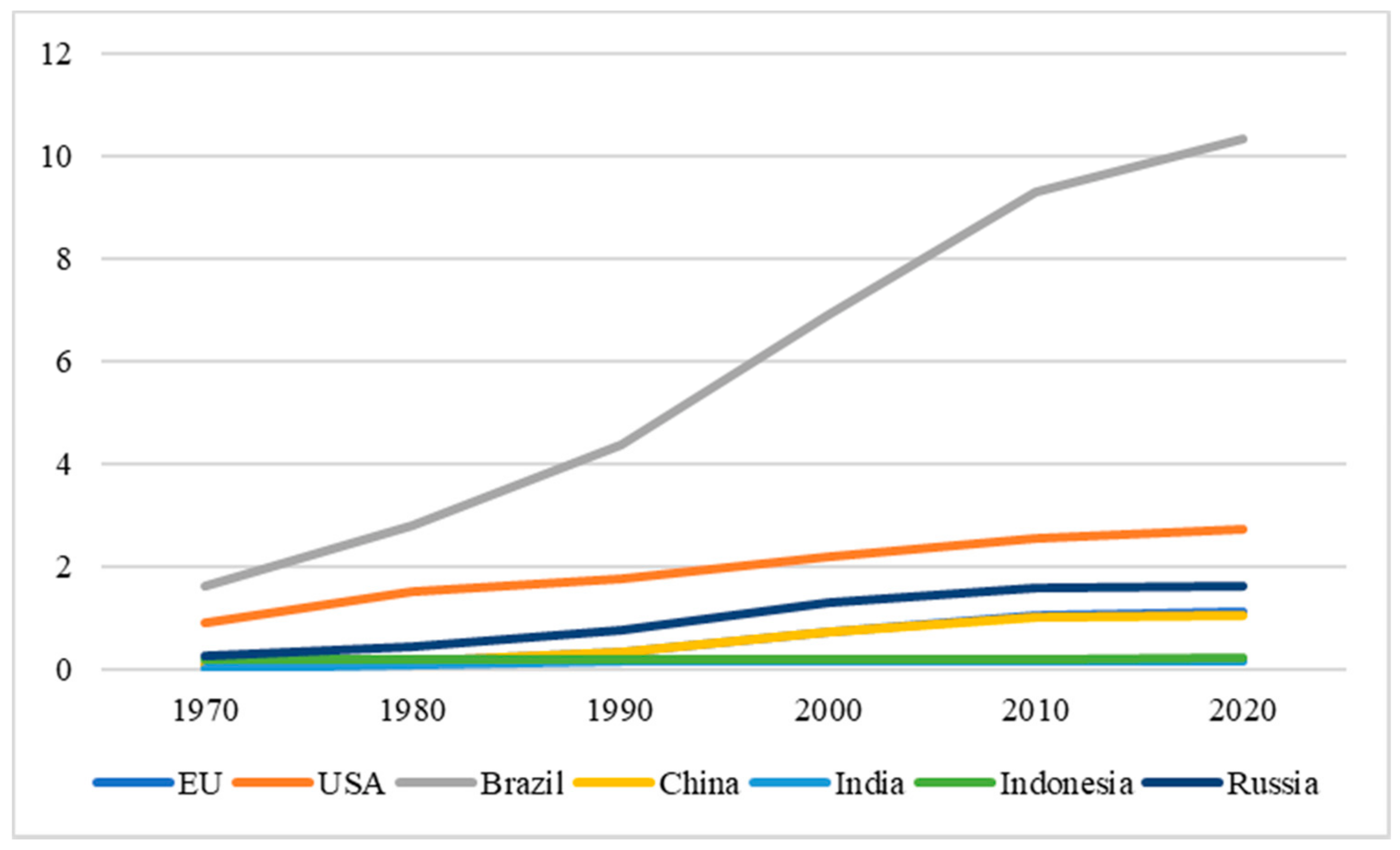Sustainability 12 10624 g001