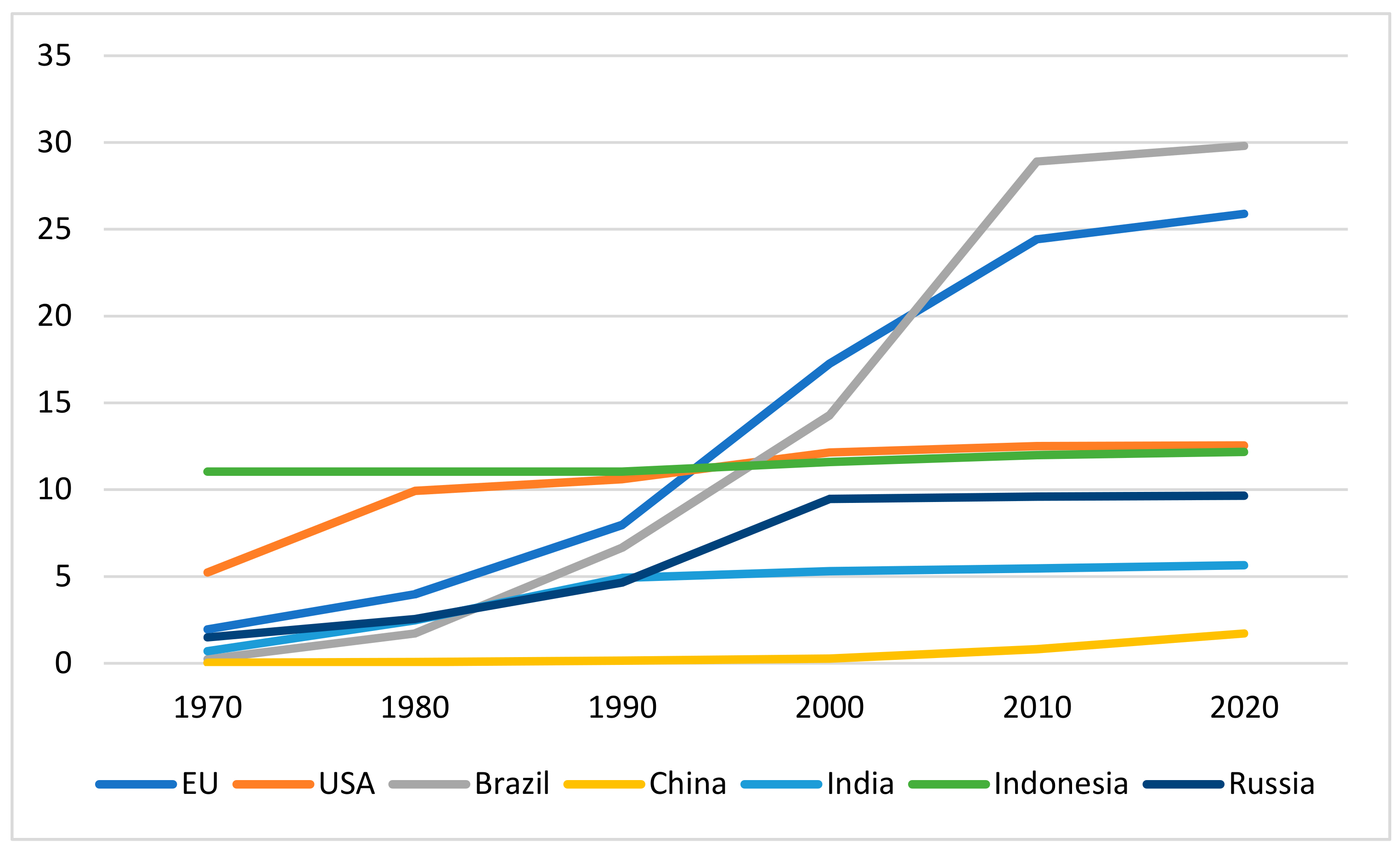 Sustainability 12 10624 g002