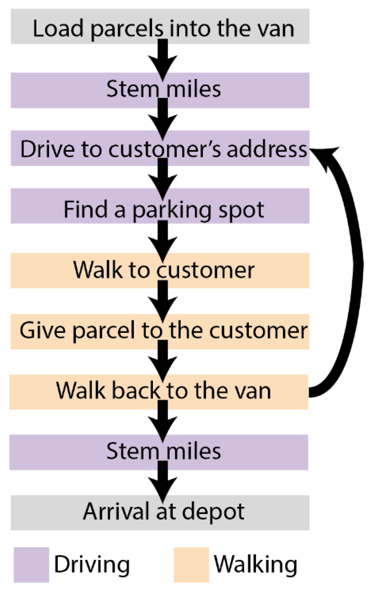 Sustainability 12 10626 g005 Sustainability 12 10626 g005