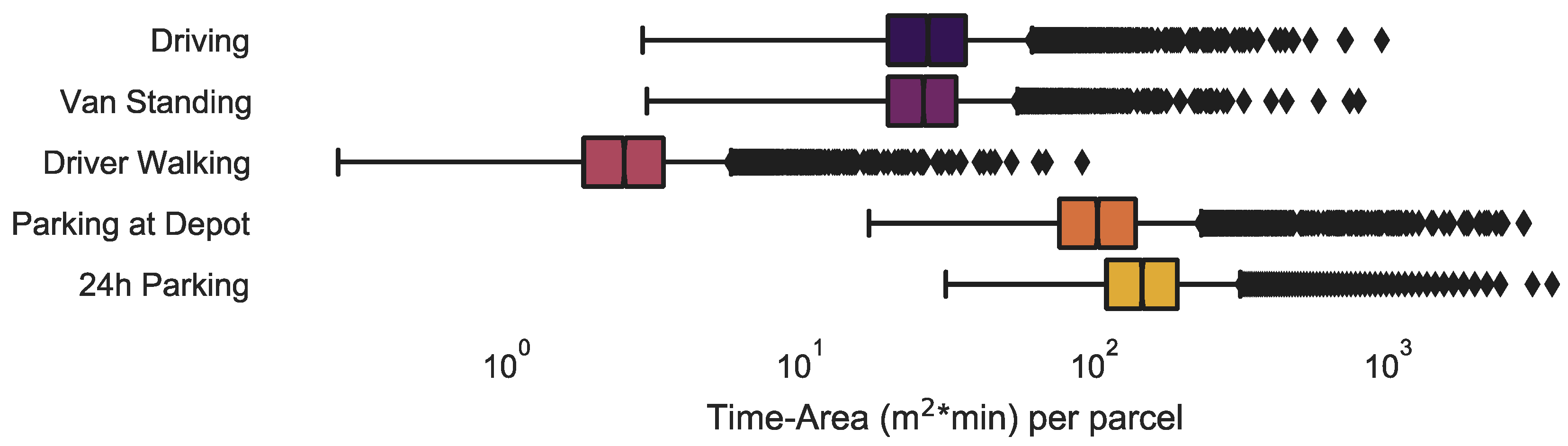 Sustainability 12 10626 g006 Sustainability 12 10626 g006