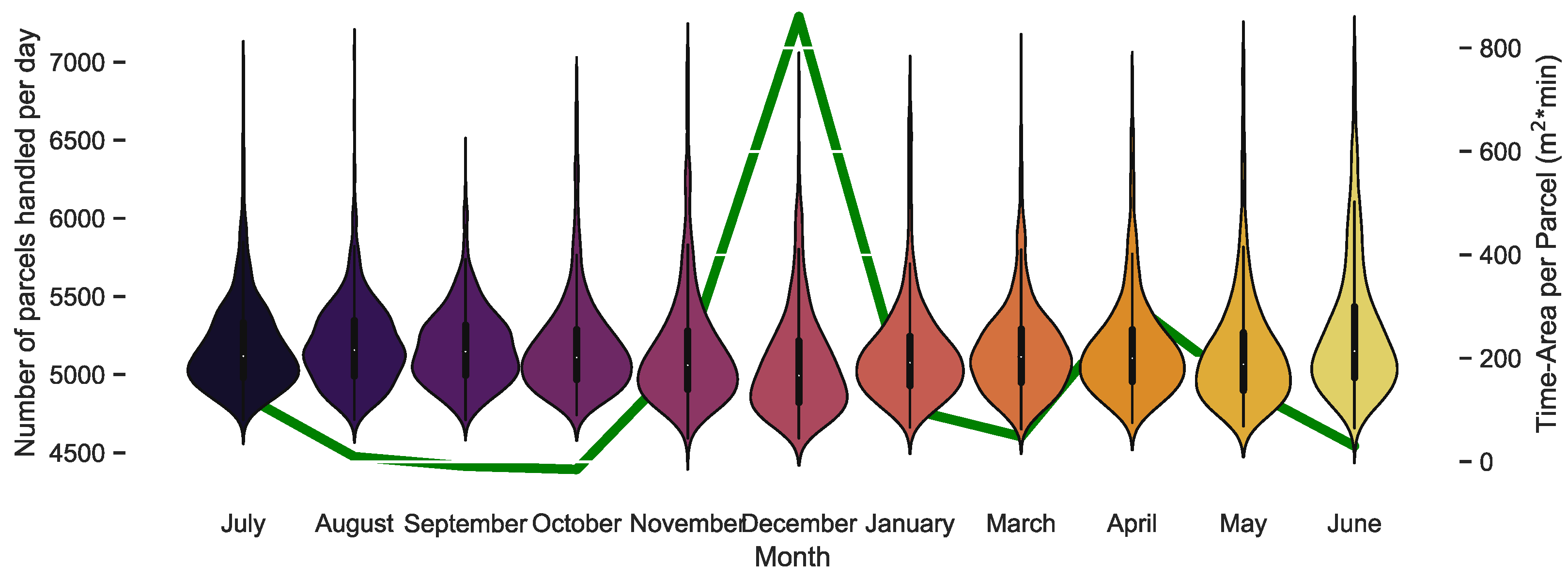 Sustainability 12 10626 g007 Sustainability 12 10626 g007