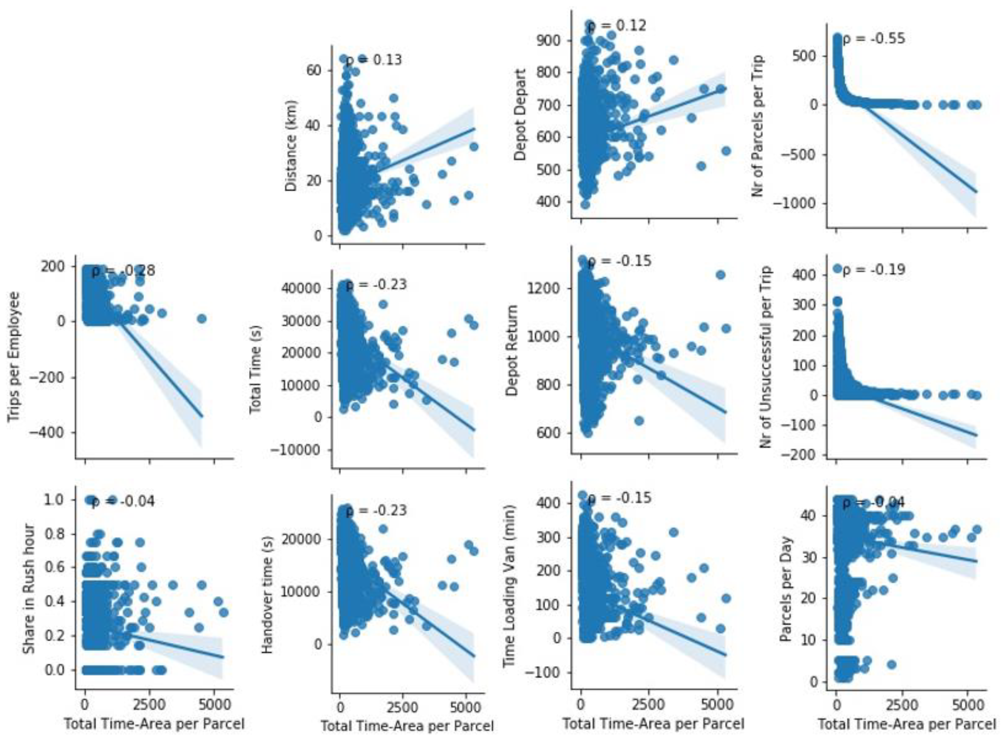Sustainability 12 10626 g009 Sustainability 12 10626 g009