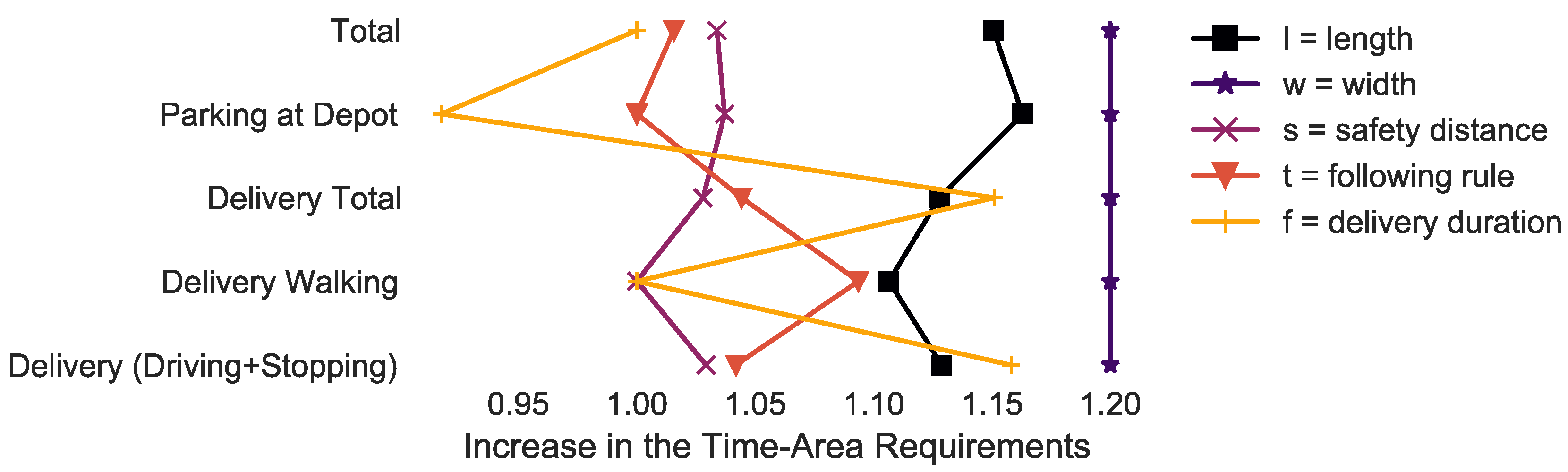 Sustainability 12 10626 g011 Sustainability 12 10626 g011