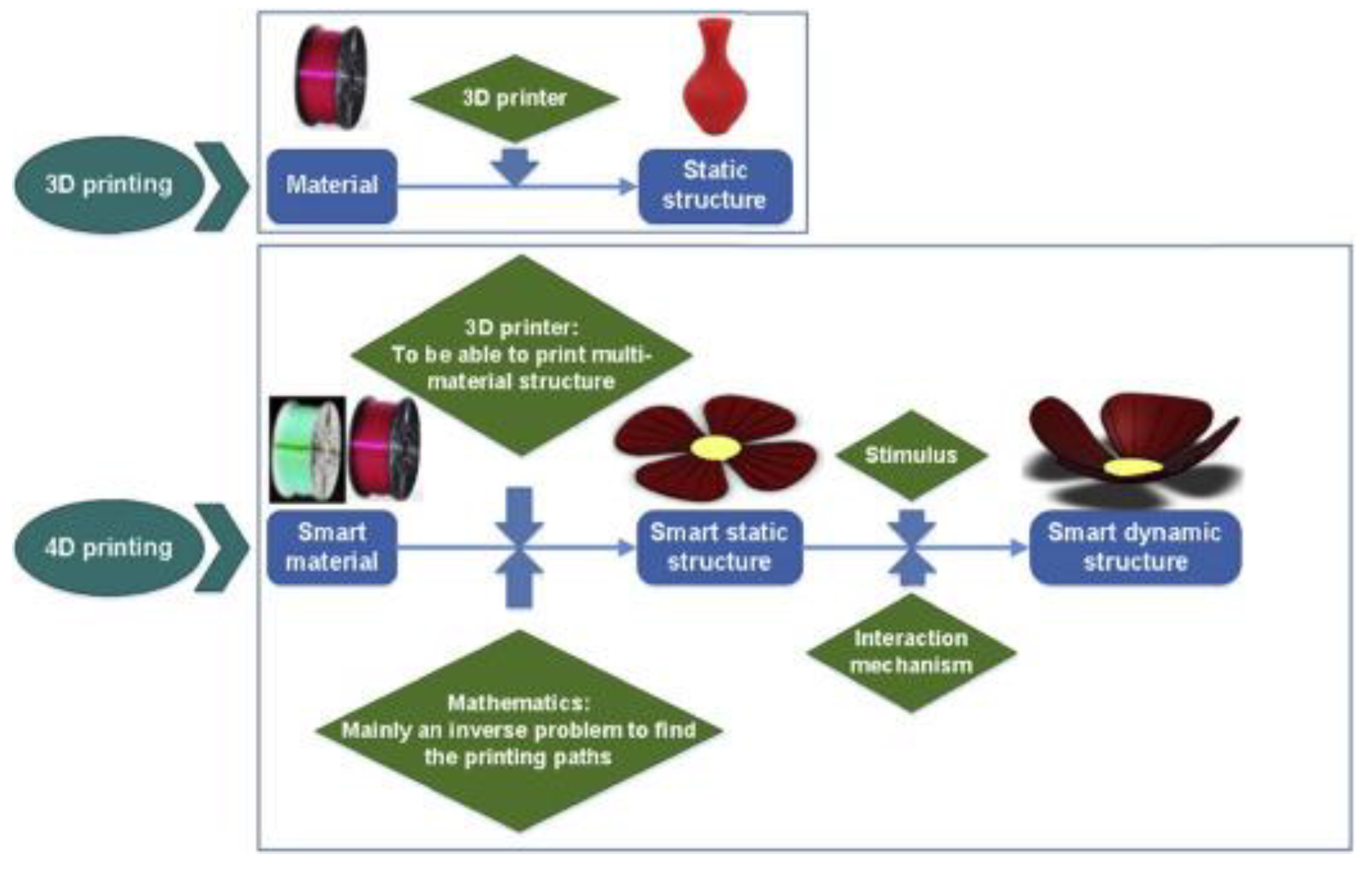Sustainability 12 10628 g001 Sustainability 12 10628 g001