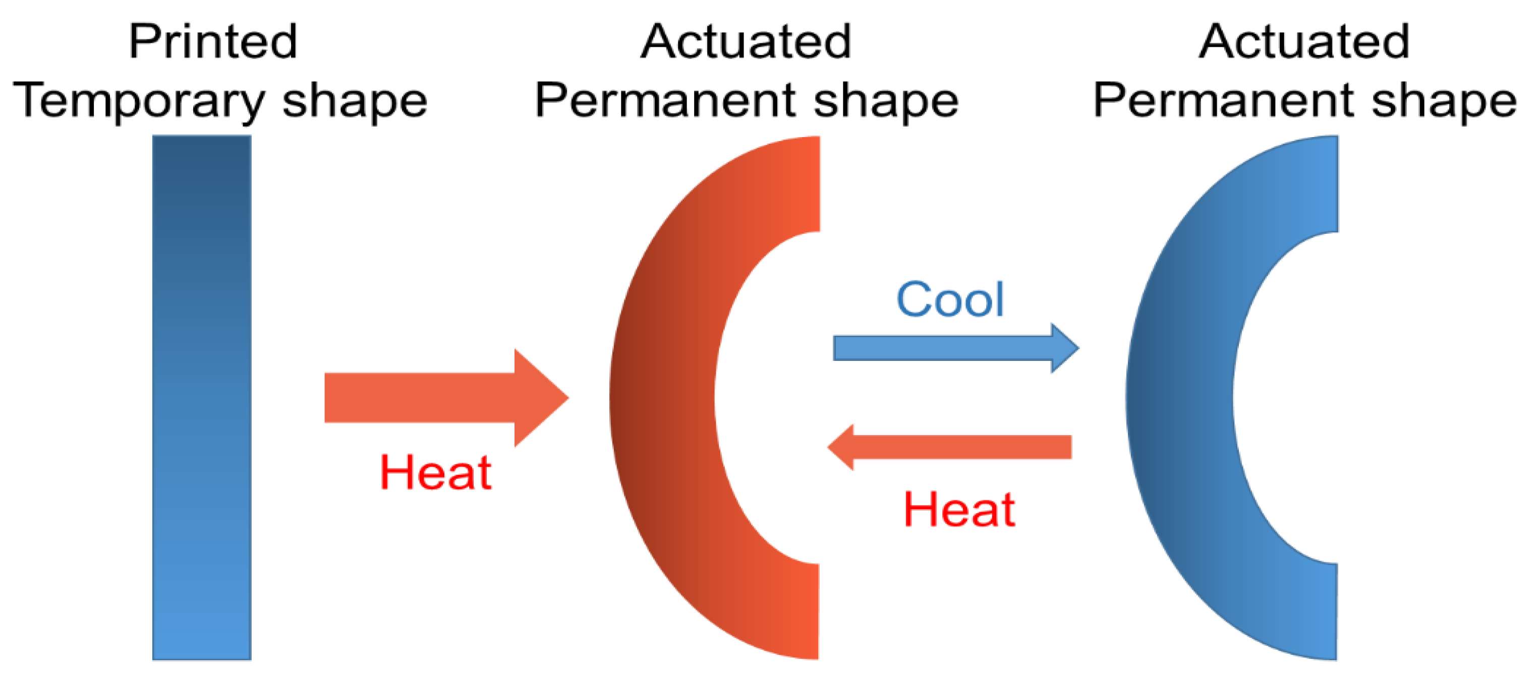 Sustainability 12 10628 g008 Sustainability 12 10628 g008