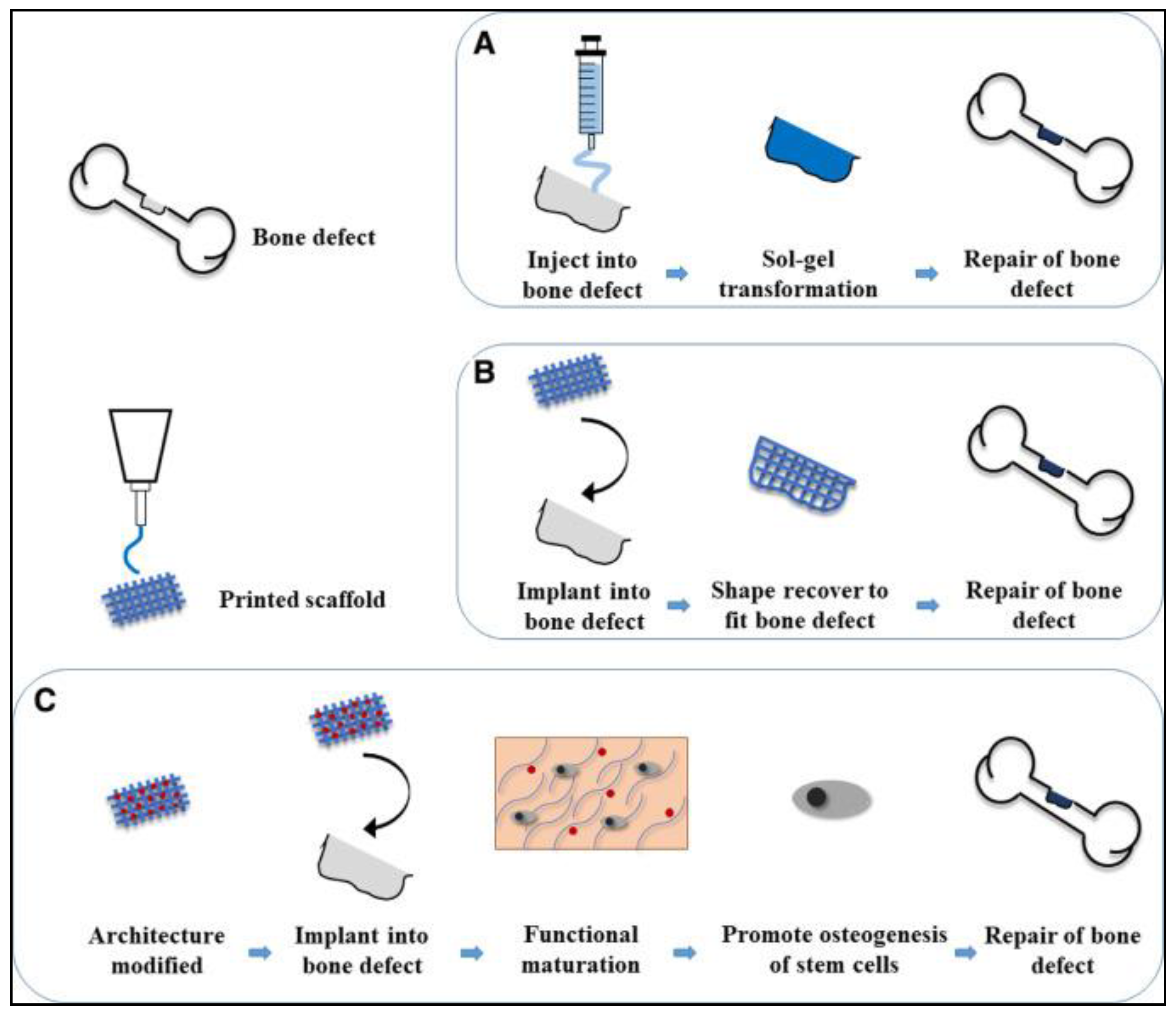 Sustainability 12 10628 g011 Sustainability 12 10628 g011