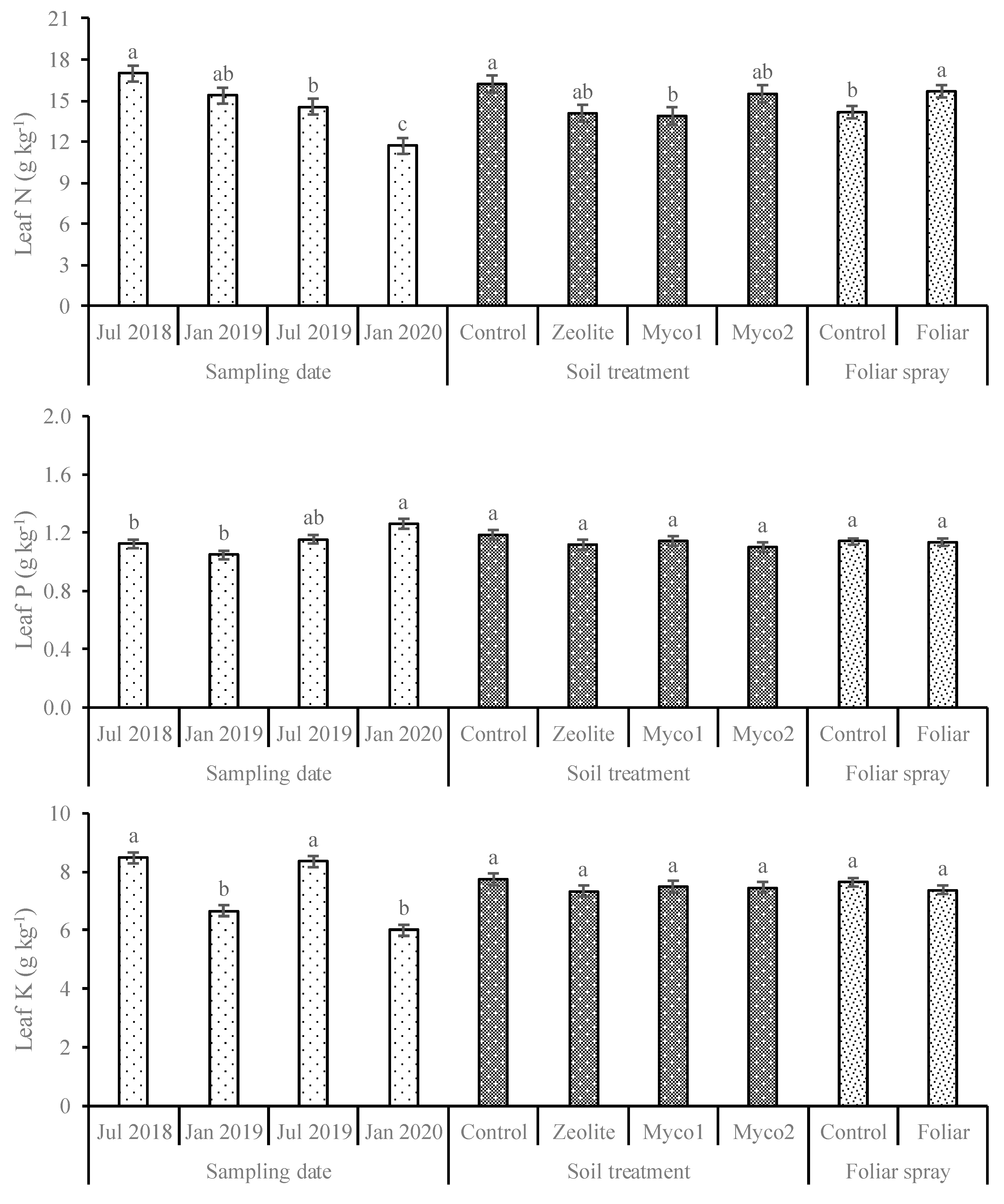Sustainability 12 10630 g005 Sustainability 12 10630 g005