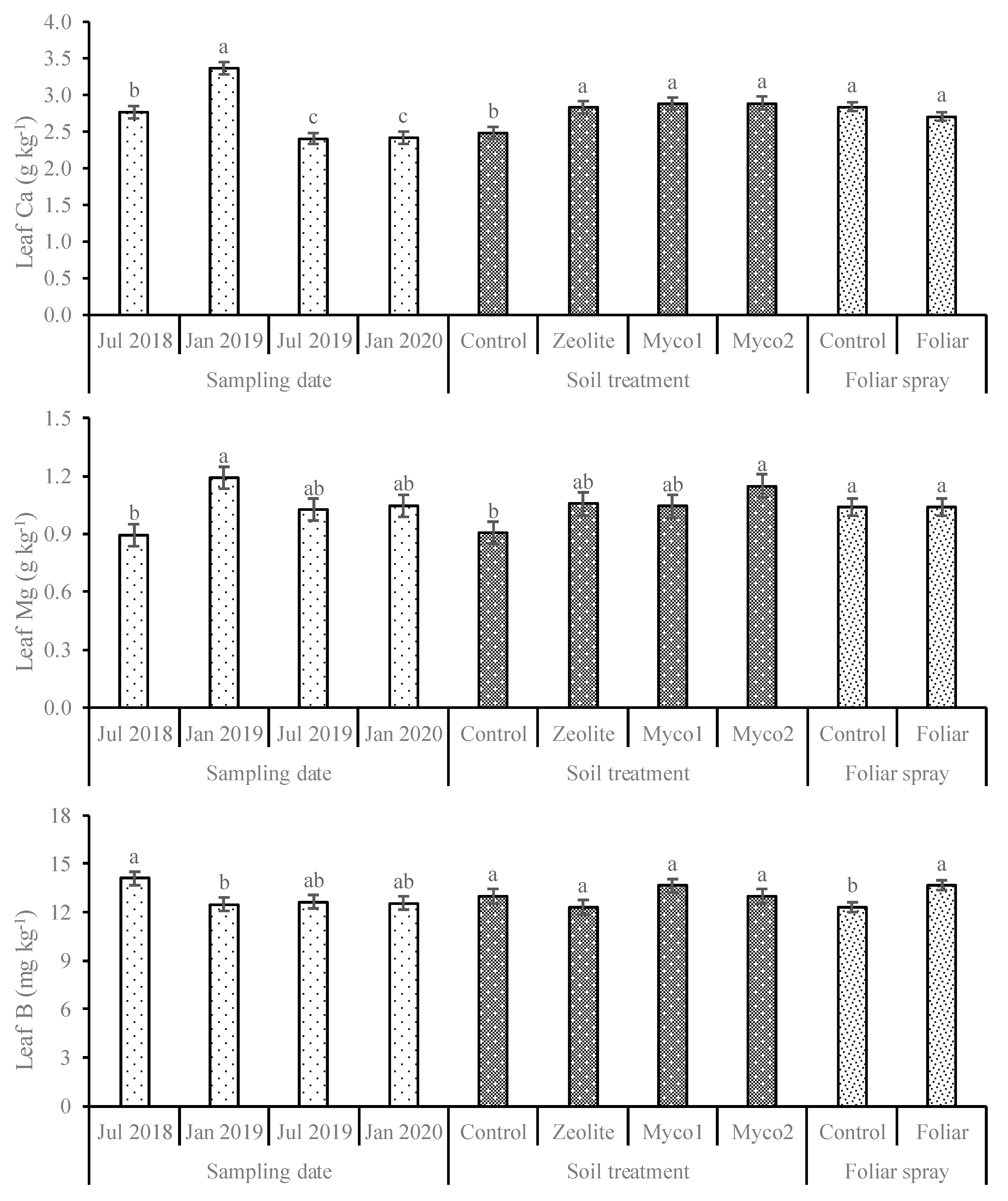 Sustainability 12 10630 g006 Sustainability 12 10630 g006