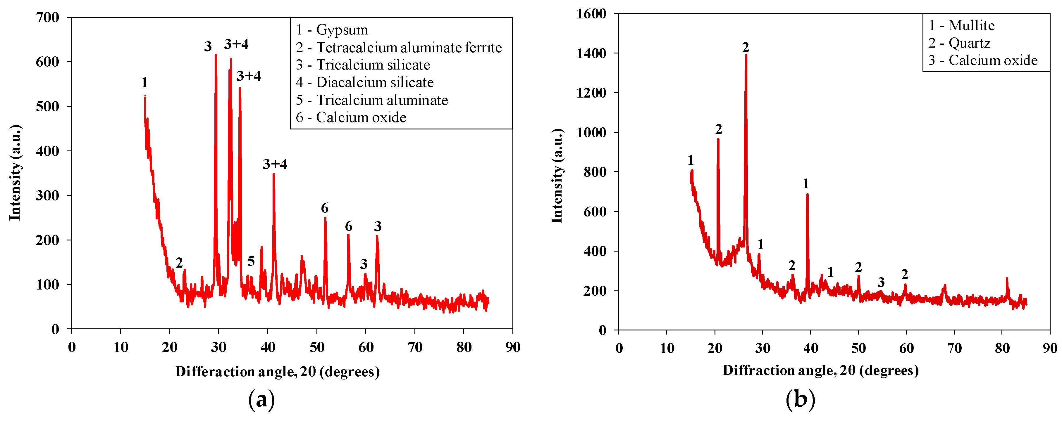 Sustainability 12 10631 g003 Sustainability 12 10631 g003