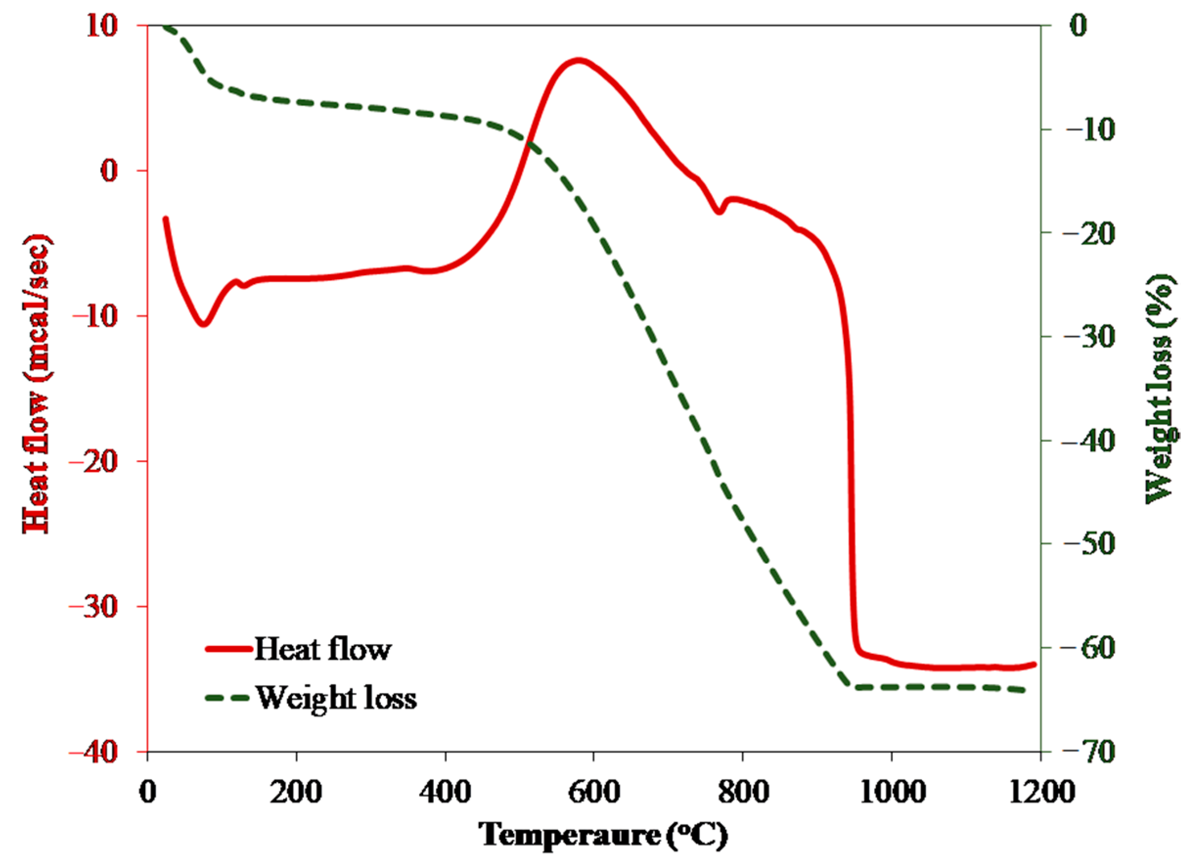 Sustainability 12 10631 g005 Sustainability 12 10631 g005