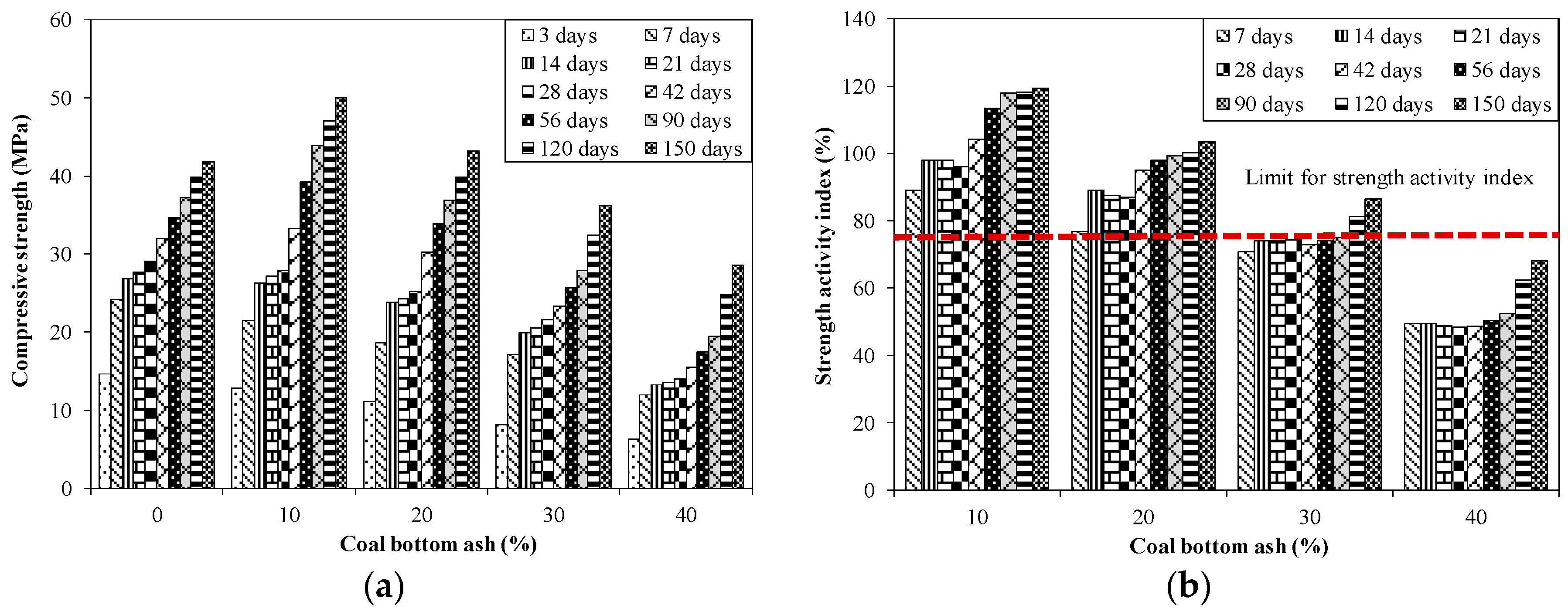 Sustainability 12 10631 g007 Sustainability 12 10631 g007