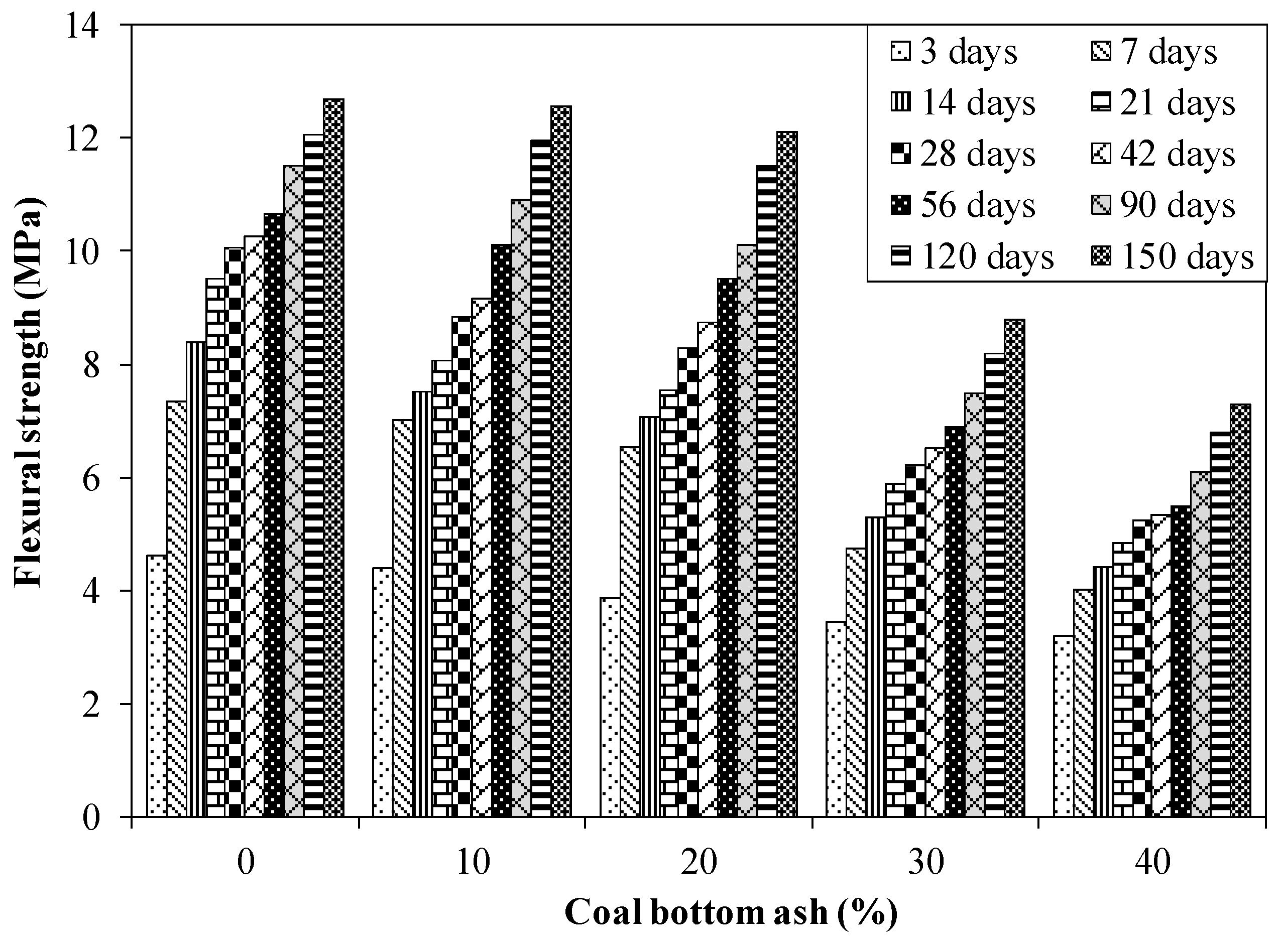 Sustainability 12 10631 g009 Sustainability 12 10631 g009