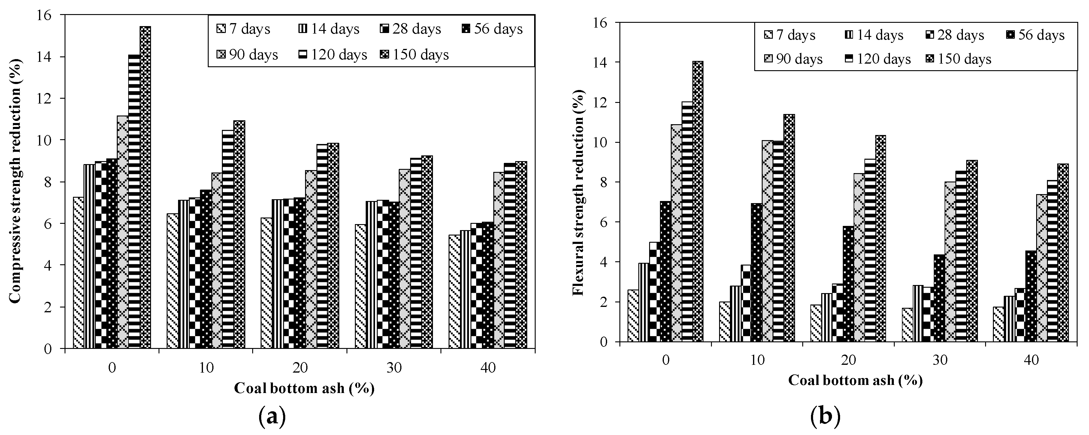 Sustainability 12 10631 g011 Sustainability 12 10631 g011