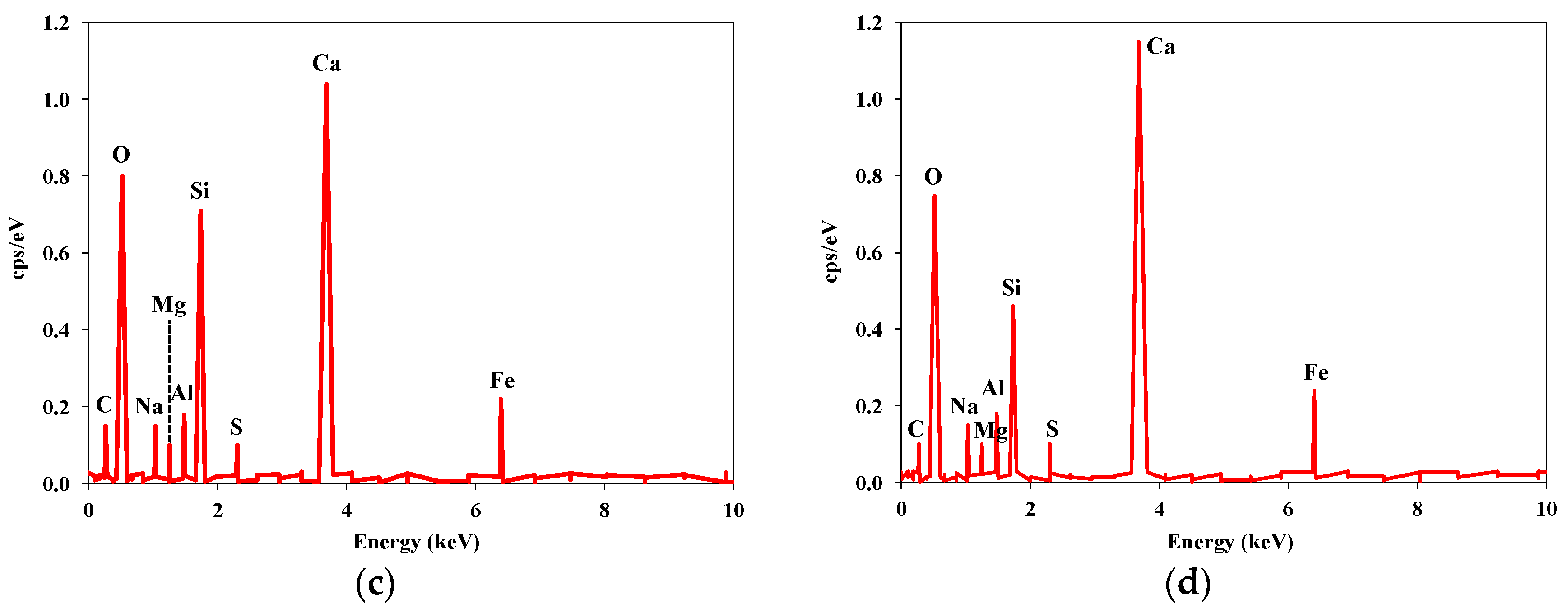 Sustainability 12 10631 g013b Sustainability 12 10631 g013b