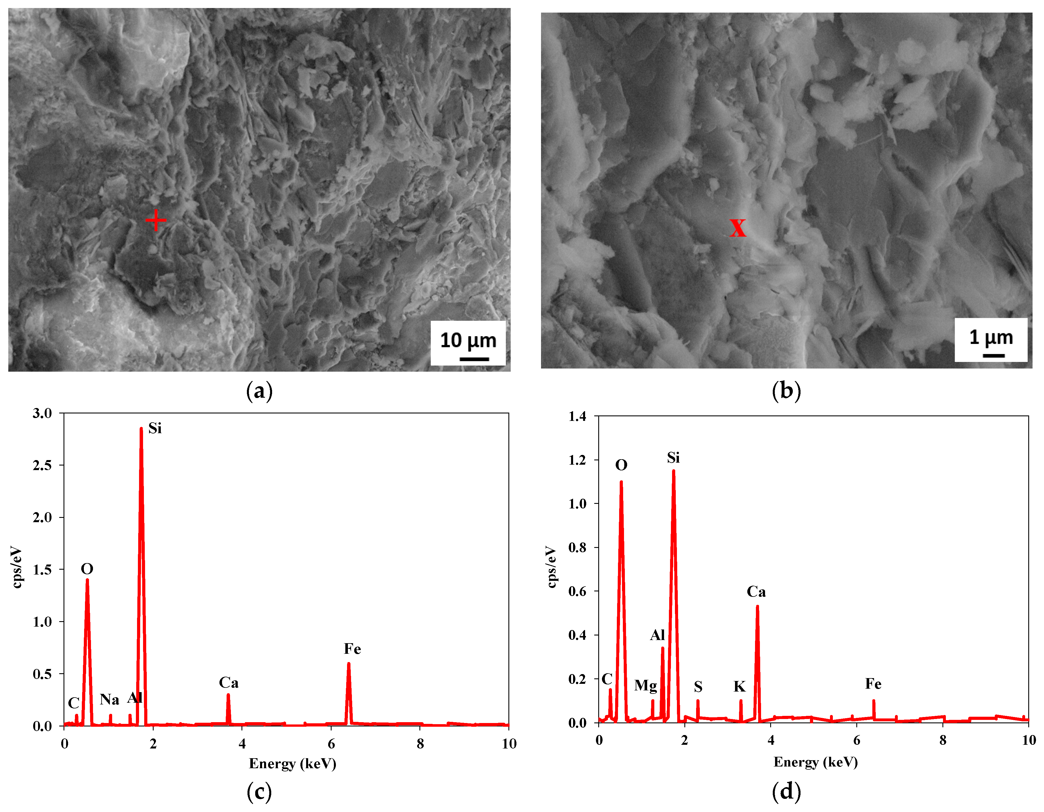Sustainability 12 10631 g015 Sustainability 12 10631 g015