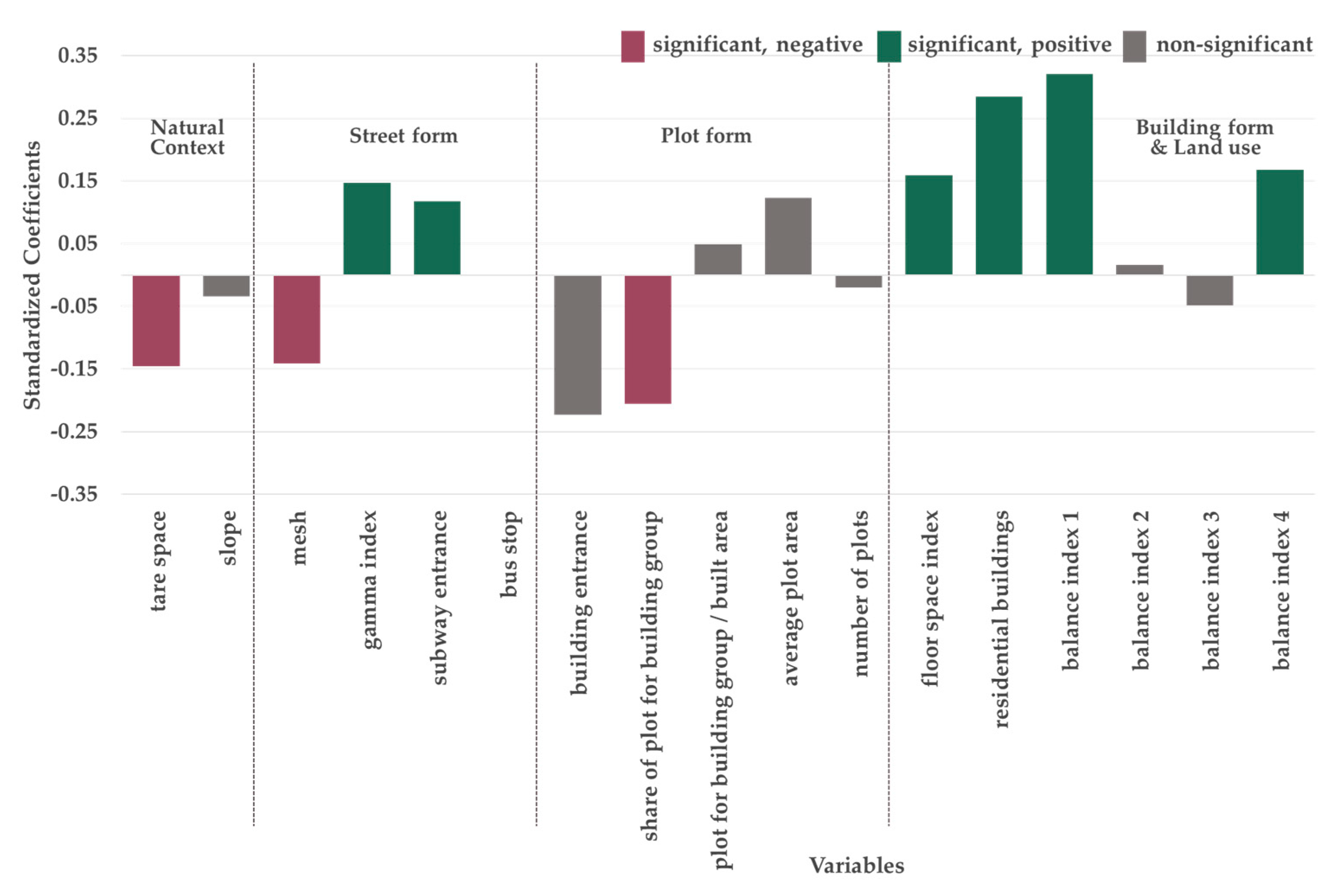 Sustainability 12 10633 g003 Sustainability 12 10633 g003