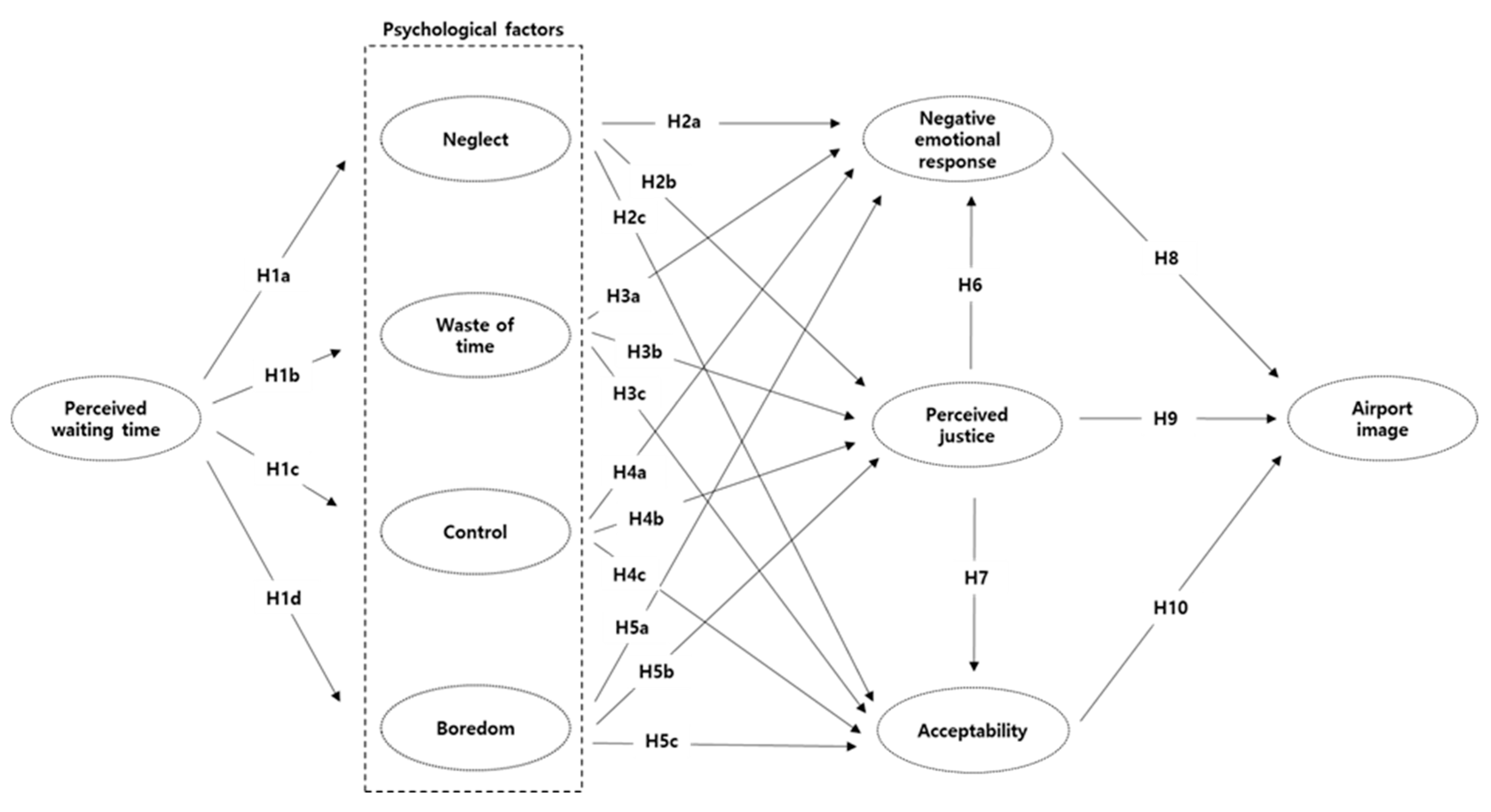 Sustainability 12 10634 g001 Sustainability 12 10634 g001