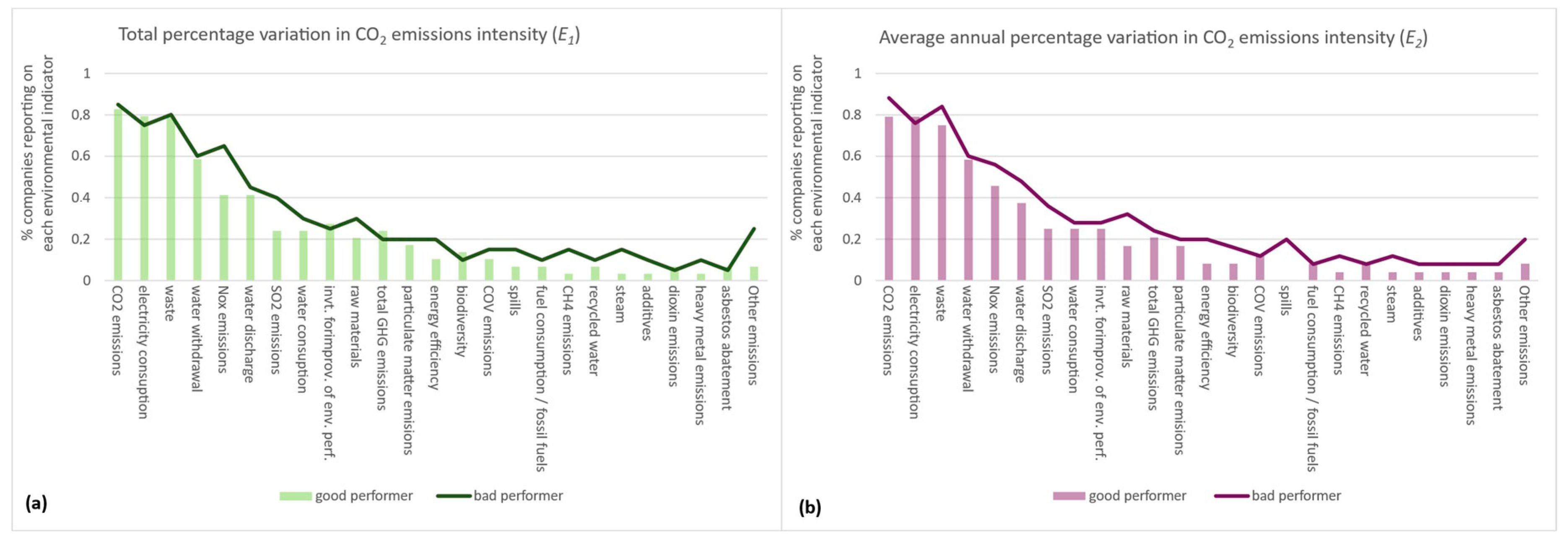 Sustainability 12 10635 g003 Sustainability 12 10635 g003