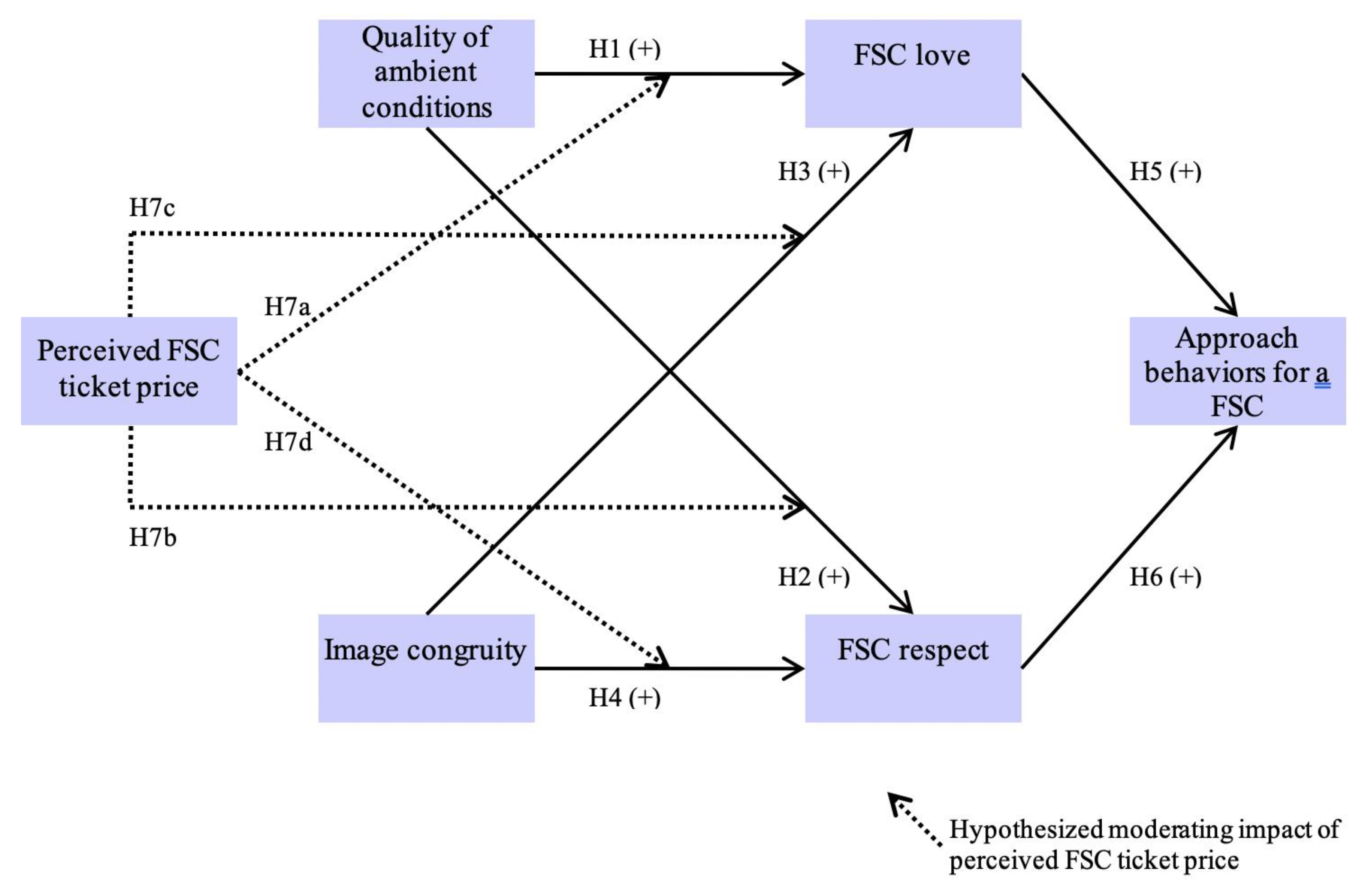 Sustainability 12 10636 g001 Sustainability 12 10636 g001